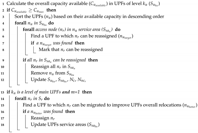 Sensors 19 03975 i003