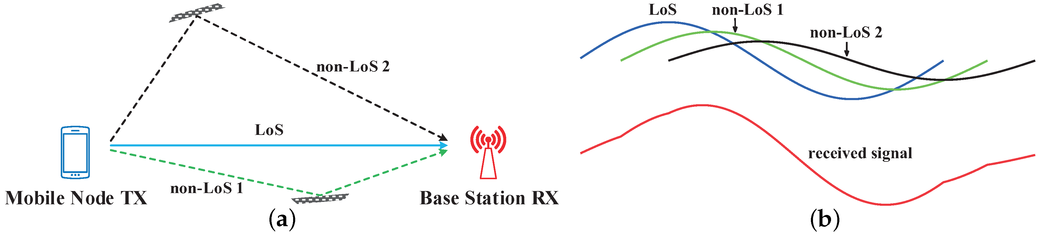 Sensors 19 03983 g002 Sensors 19 03983 g002