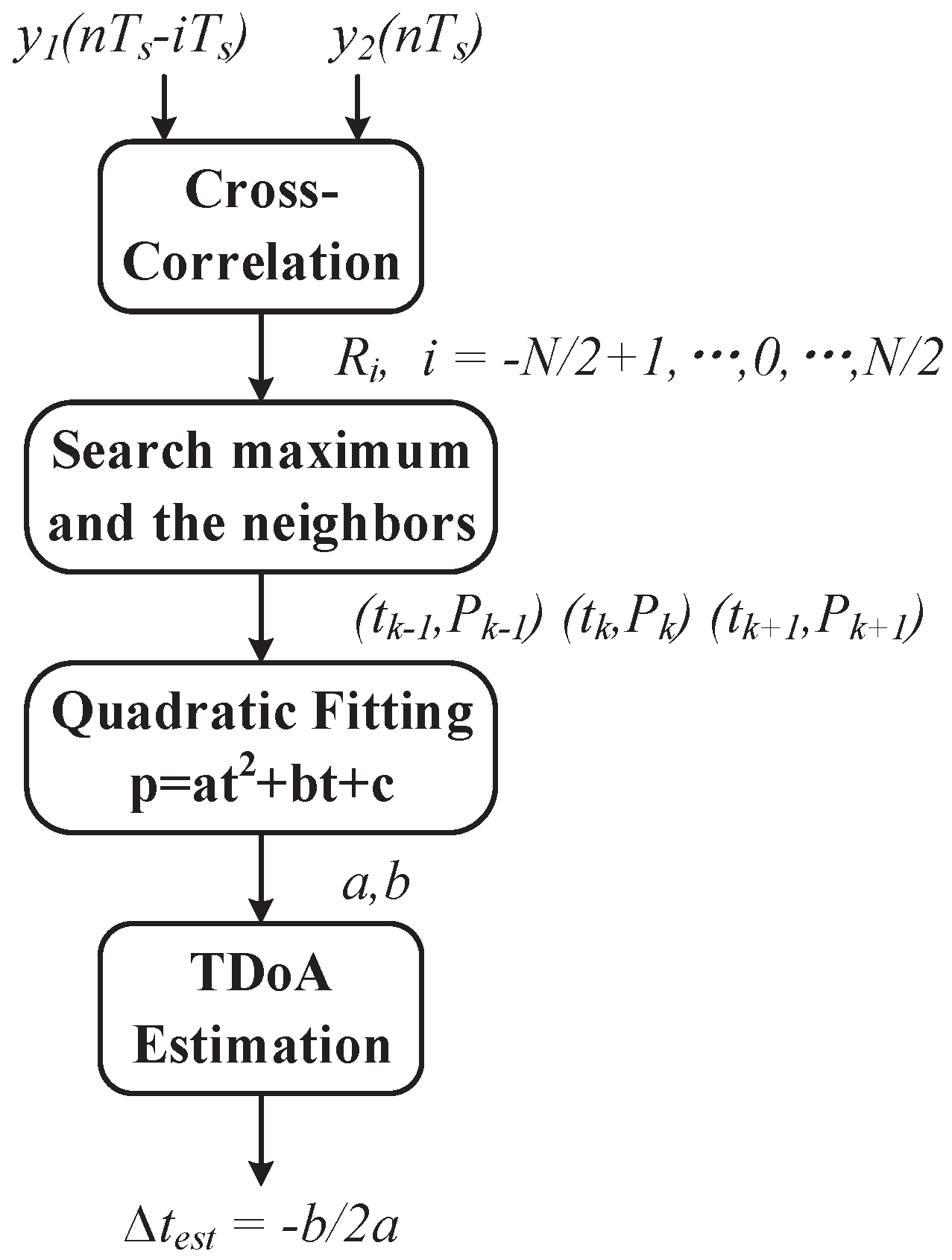 Sensors 19 03983 g003 Sensors 19 03983 g003