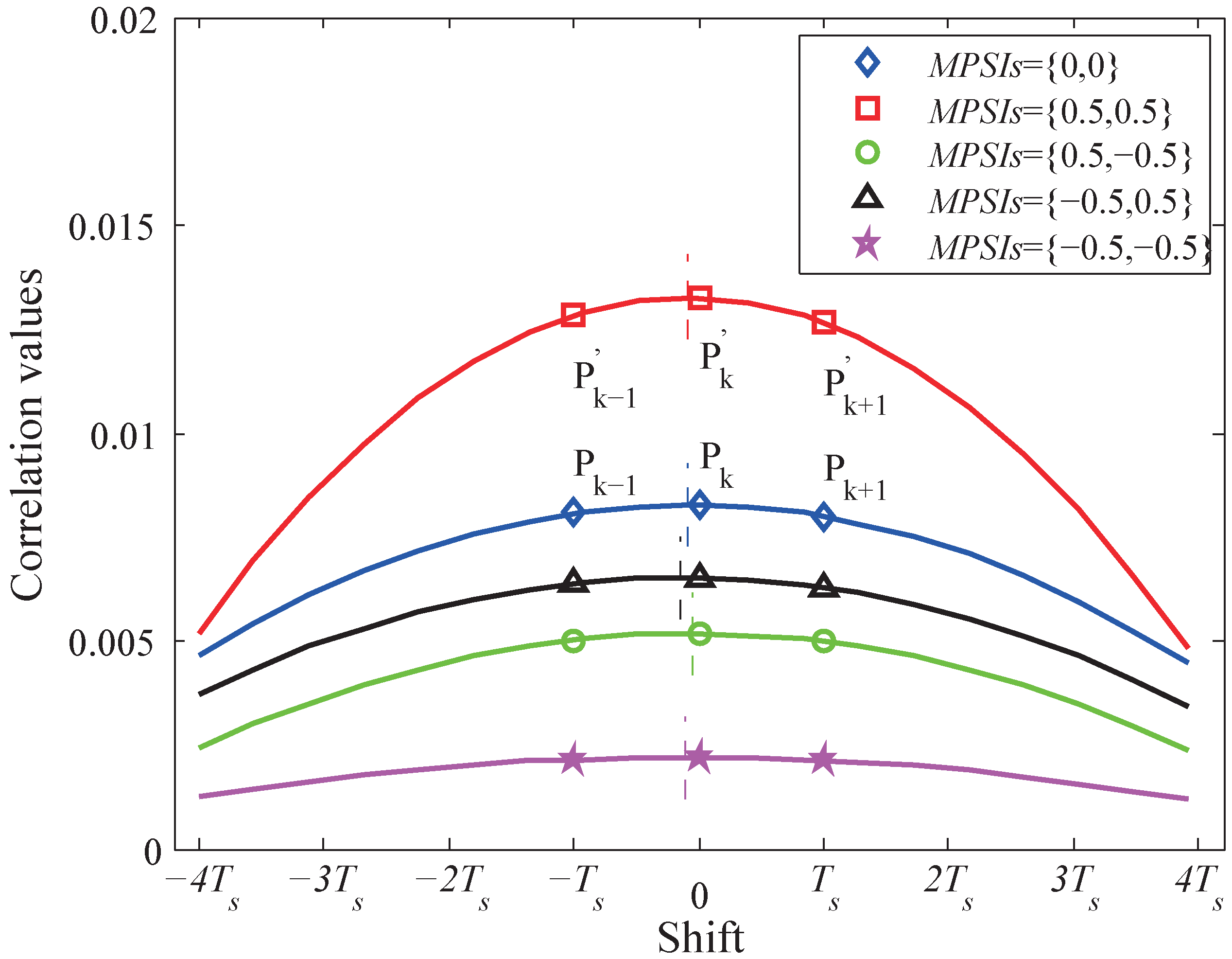 Sensors 19 03983 g005 Sensors 19 03983 g005