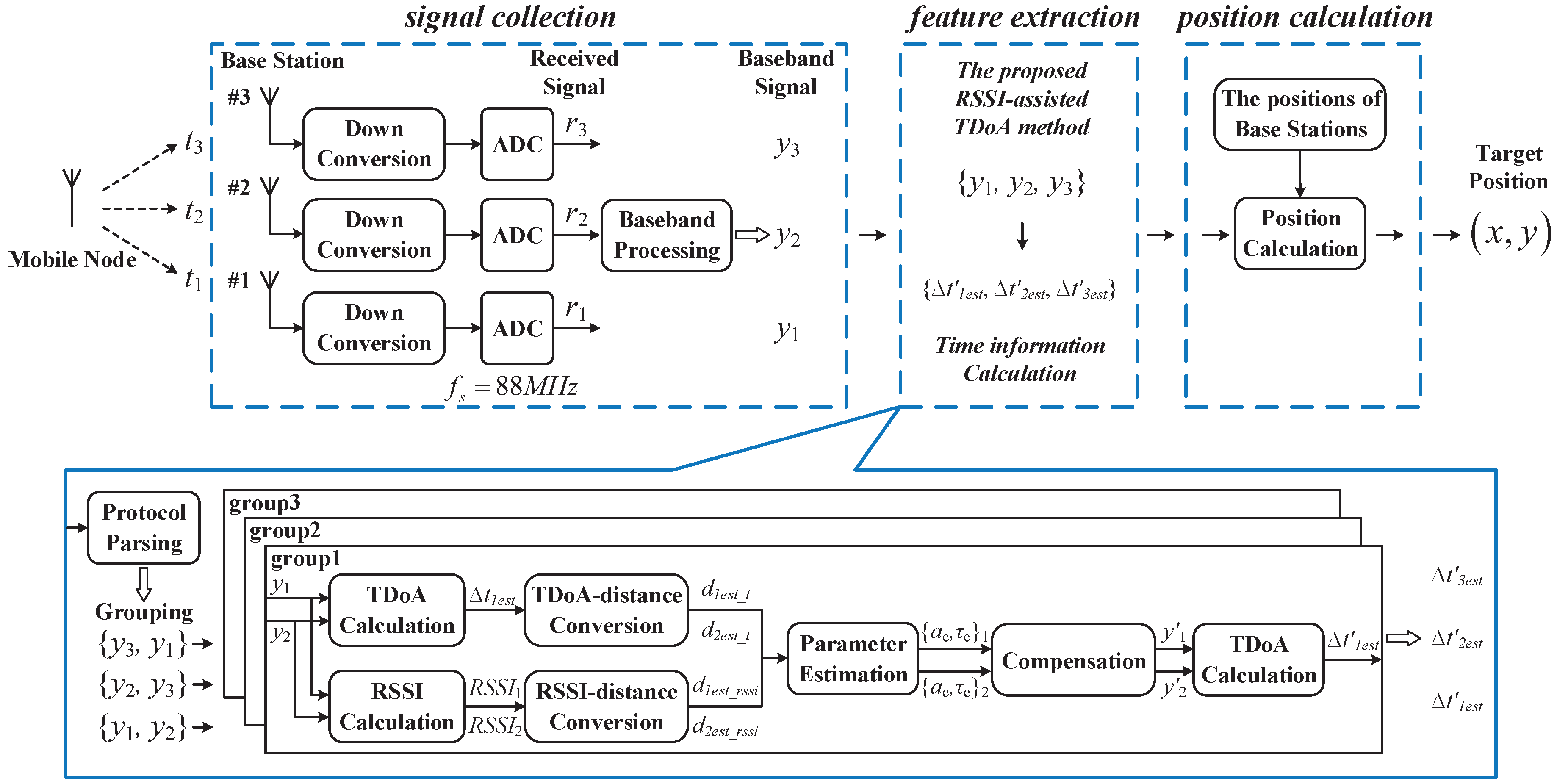 Sensors 19 03983 g010 Sensors 19 03983 g010
