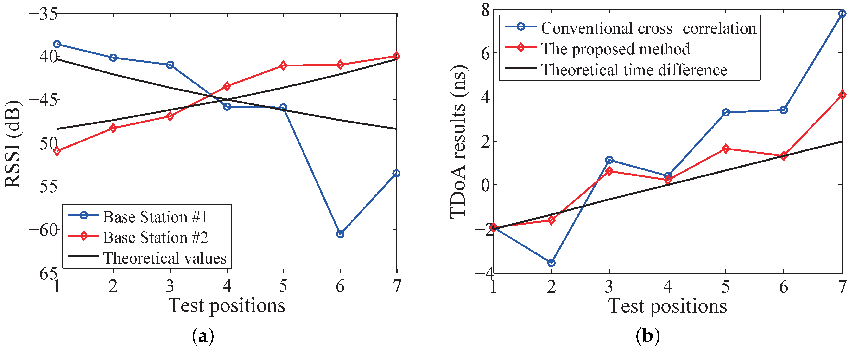 Sensors 19 03983 g013 Sensors 19 03983 g013