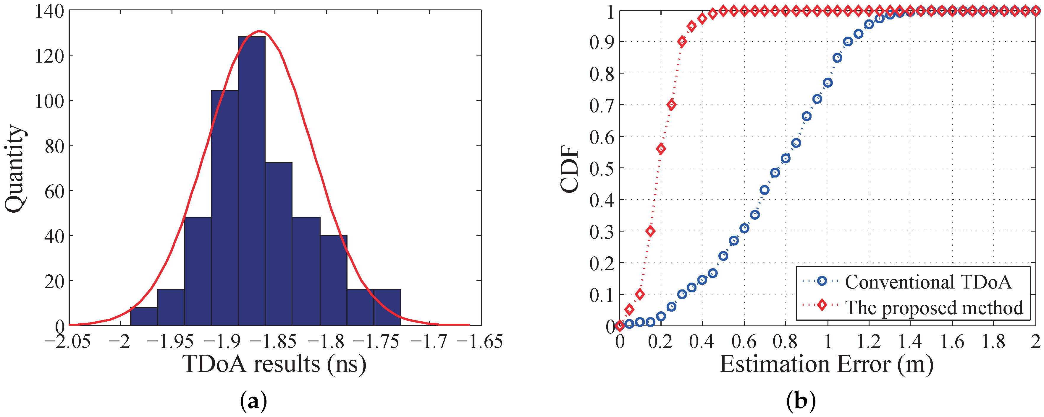Sensors 19 03983 g015 Sensors 19 03983 g015