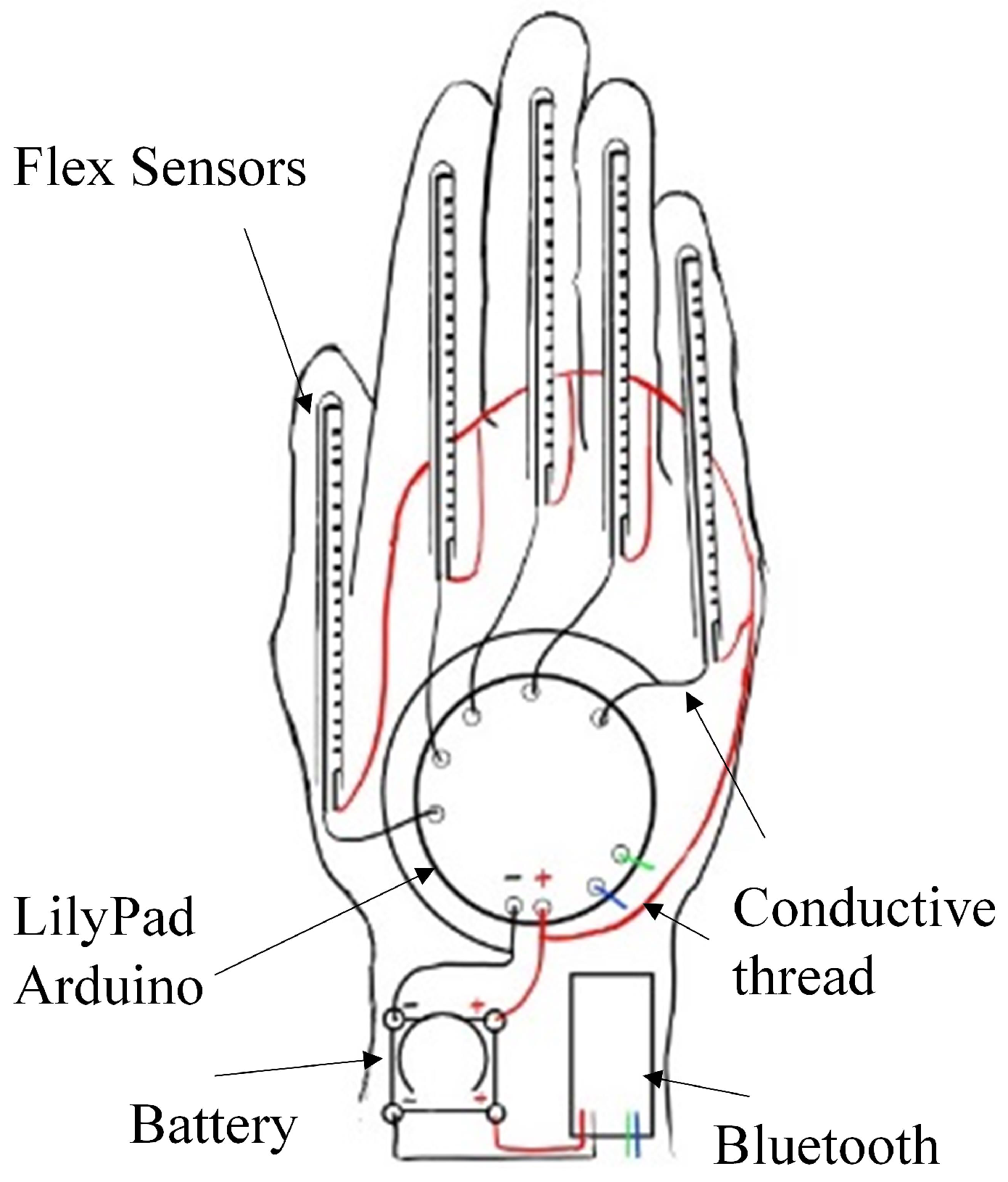 Sensors 19 03986 g003 Sensors 19 03986 g003
