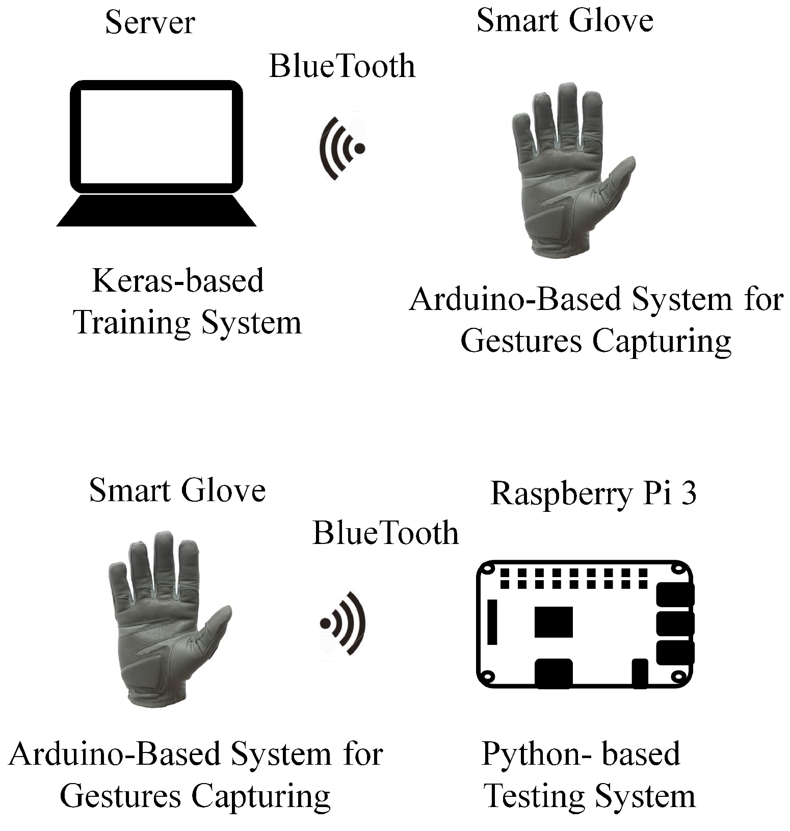 Sensors 19 03986 g013 Sensors 19 03986 g013