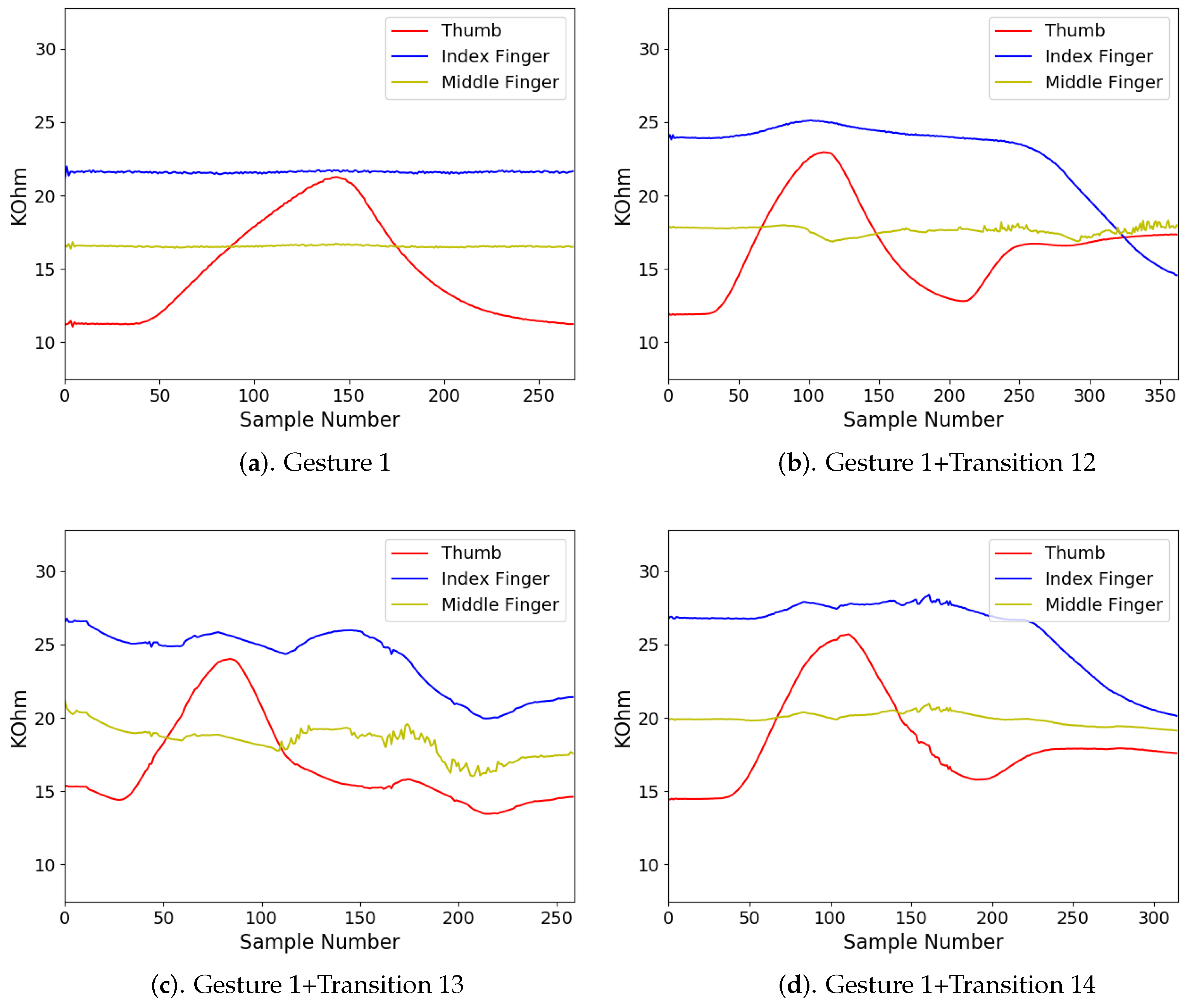 Sensors 19 03986 g014 Sensors 19 03986 g014