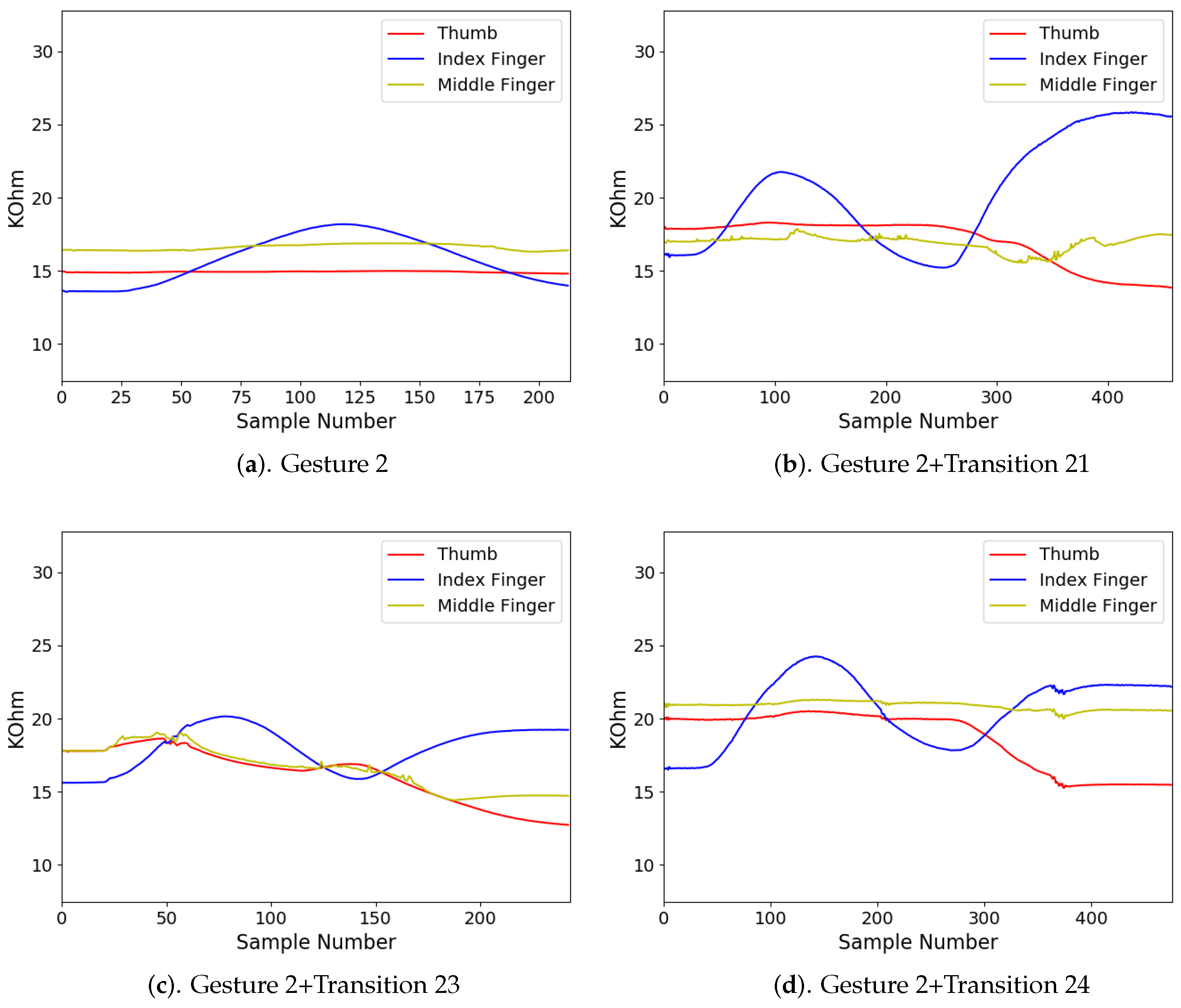 Sensors 19 03986 g015 Sensors 19 03986 g015