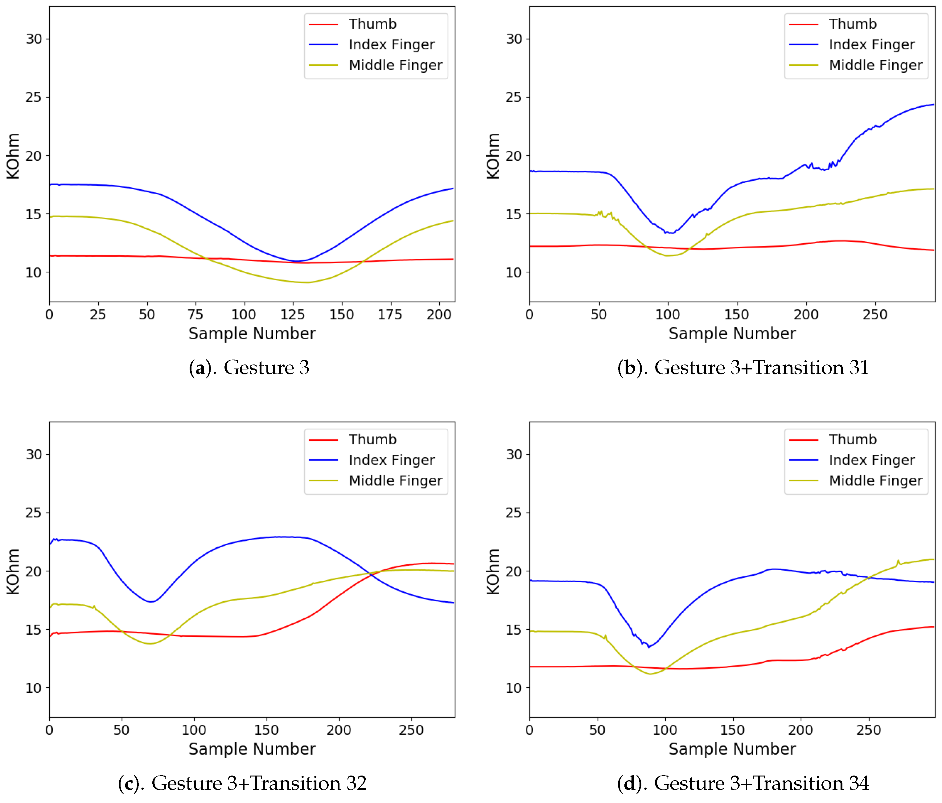 Sensors 19 03986 g016 Sensors 19 03986 g016