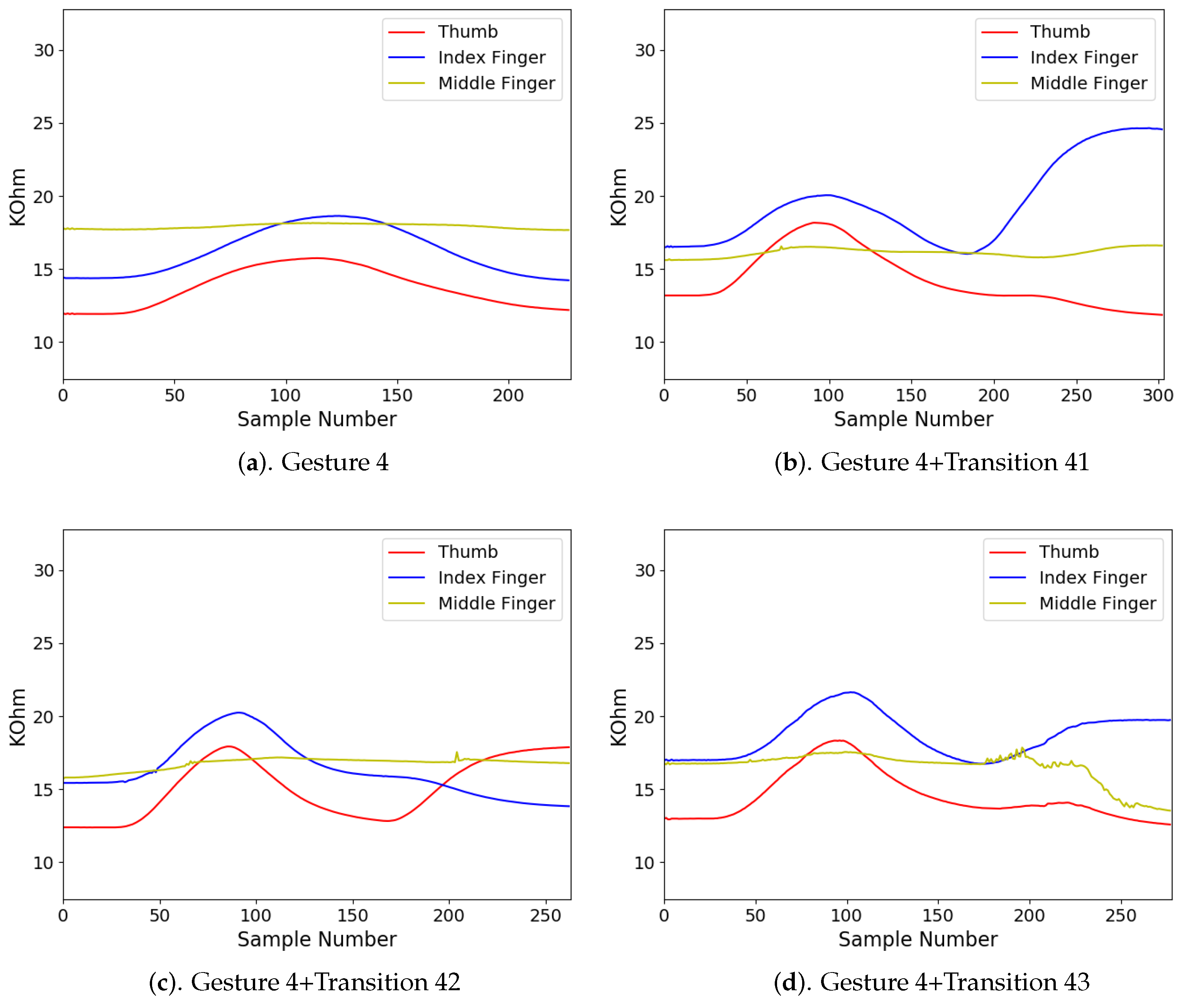 Sensors 19 03986 g017 Sensors 19 03986 g017
