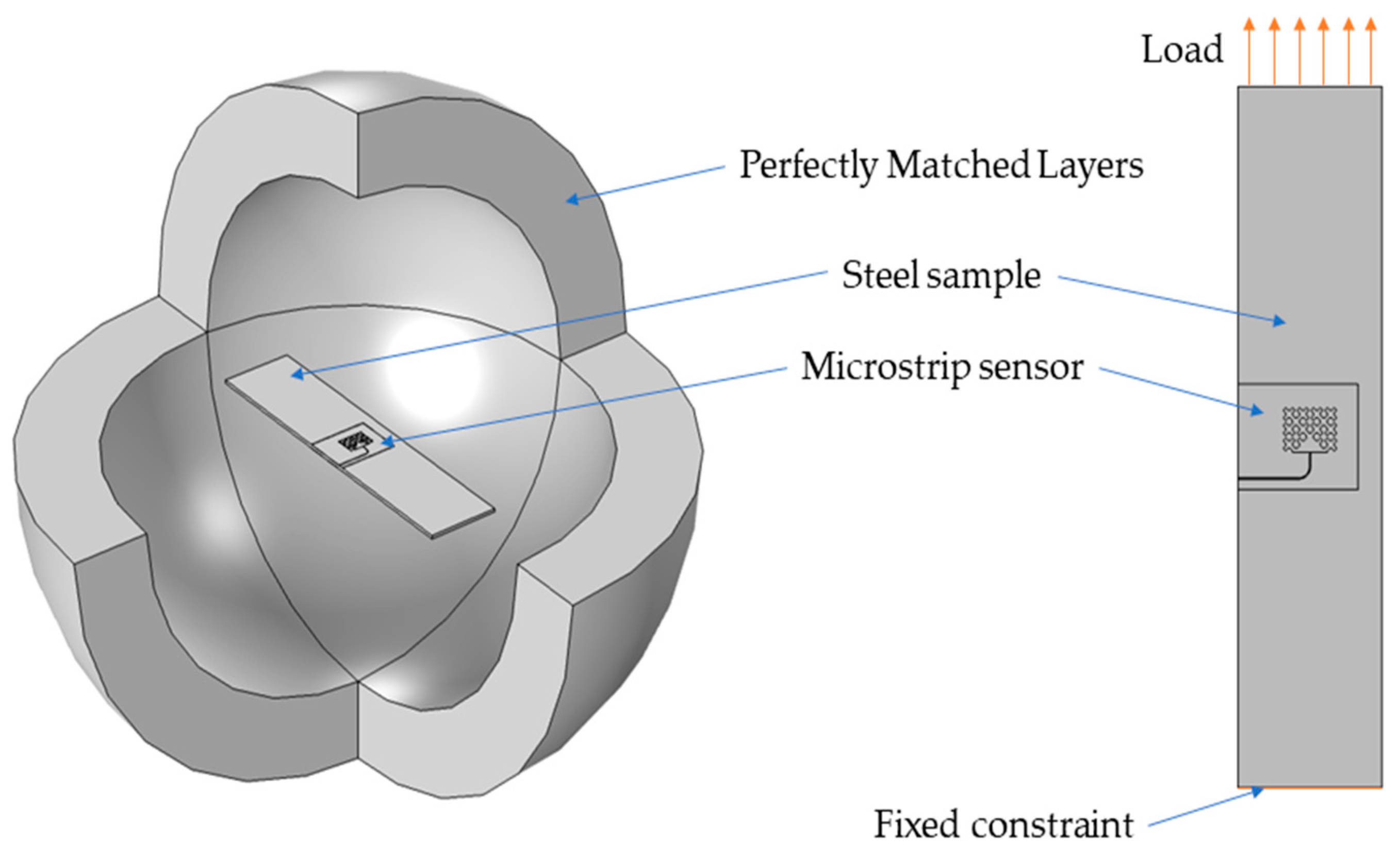 Sensors 19 03989 g004
