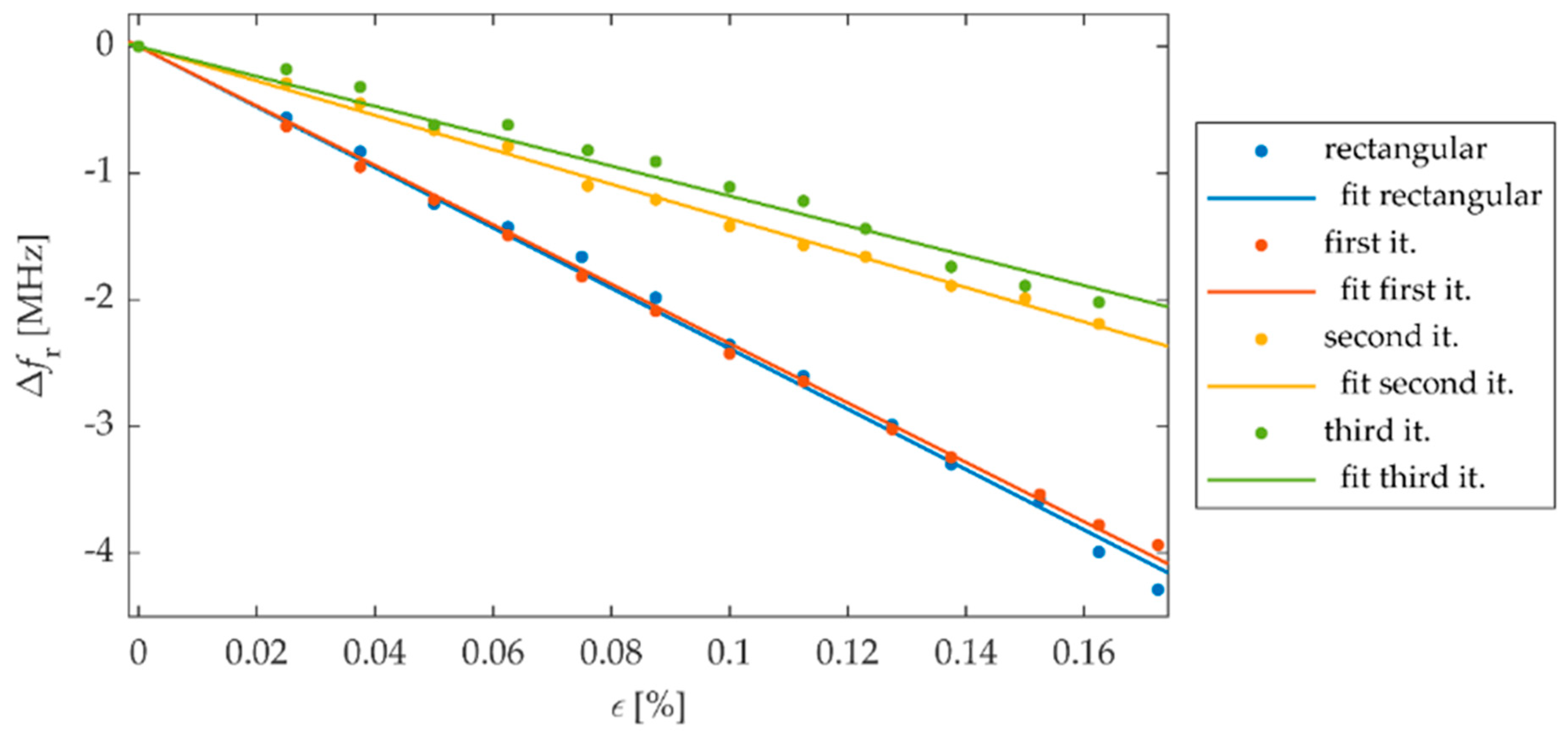 Sensors 19 03989 g011