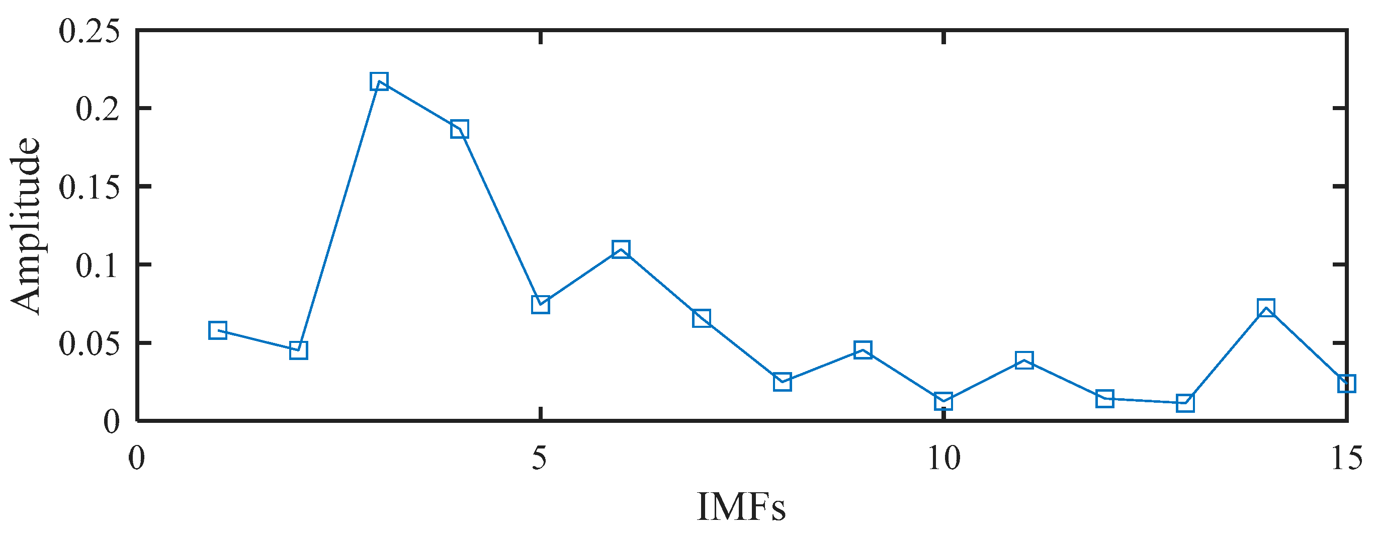Sensors 19 03994 g012 Sensors 19 03994 g012