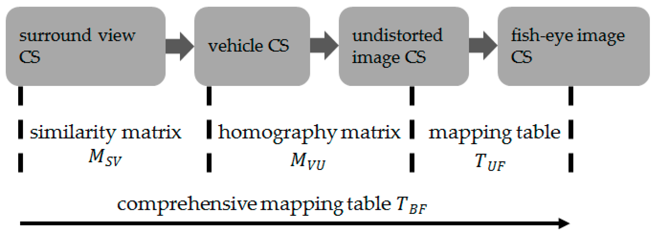 Sensors 19 03996 g003