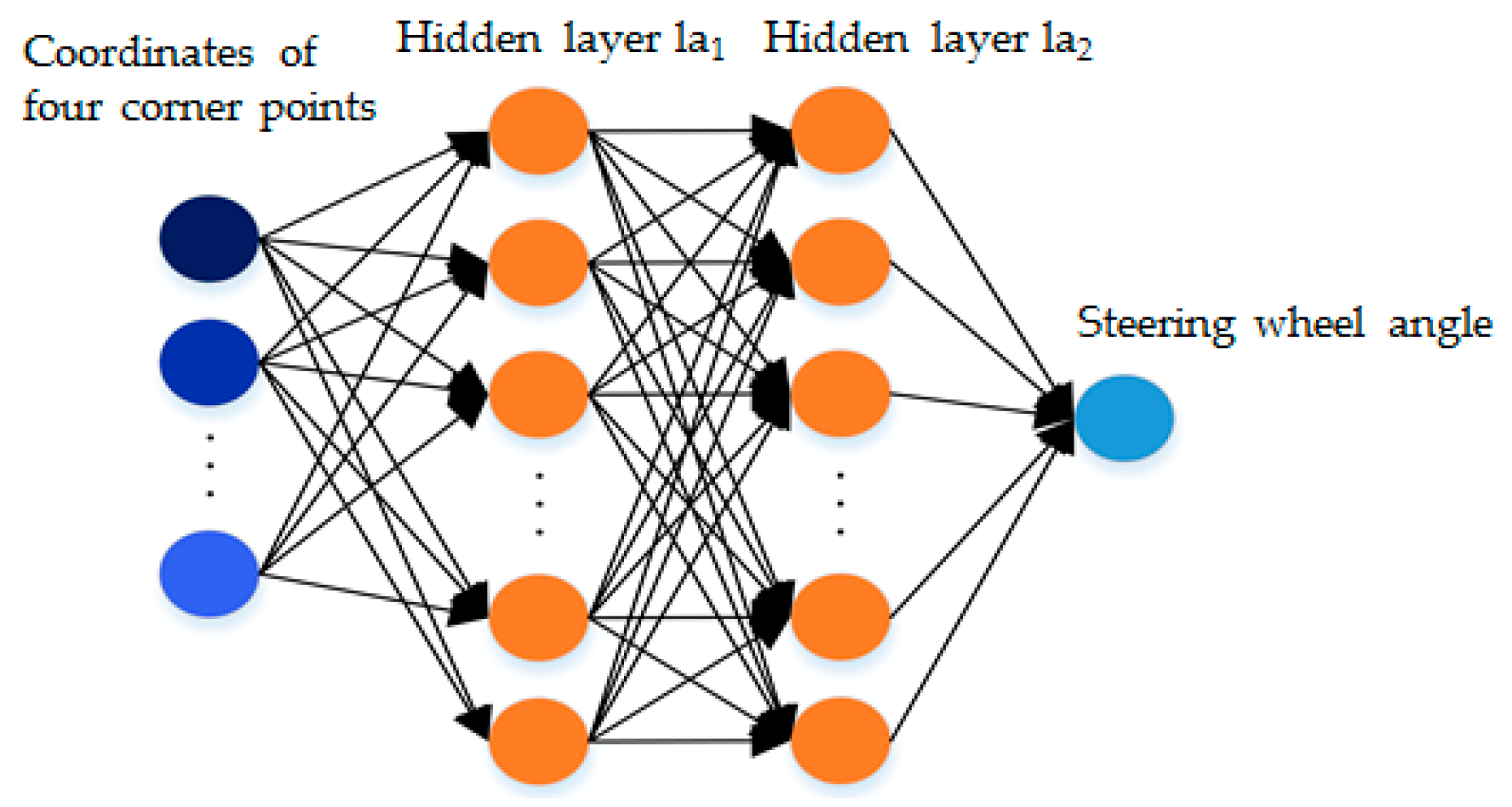 Sensors 19 03996 g008