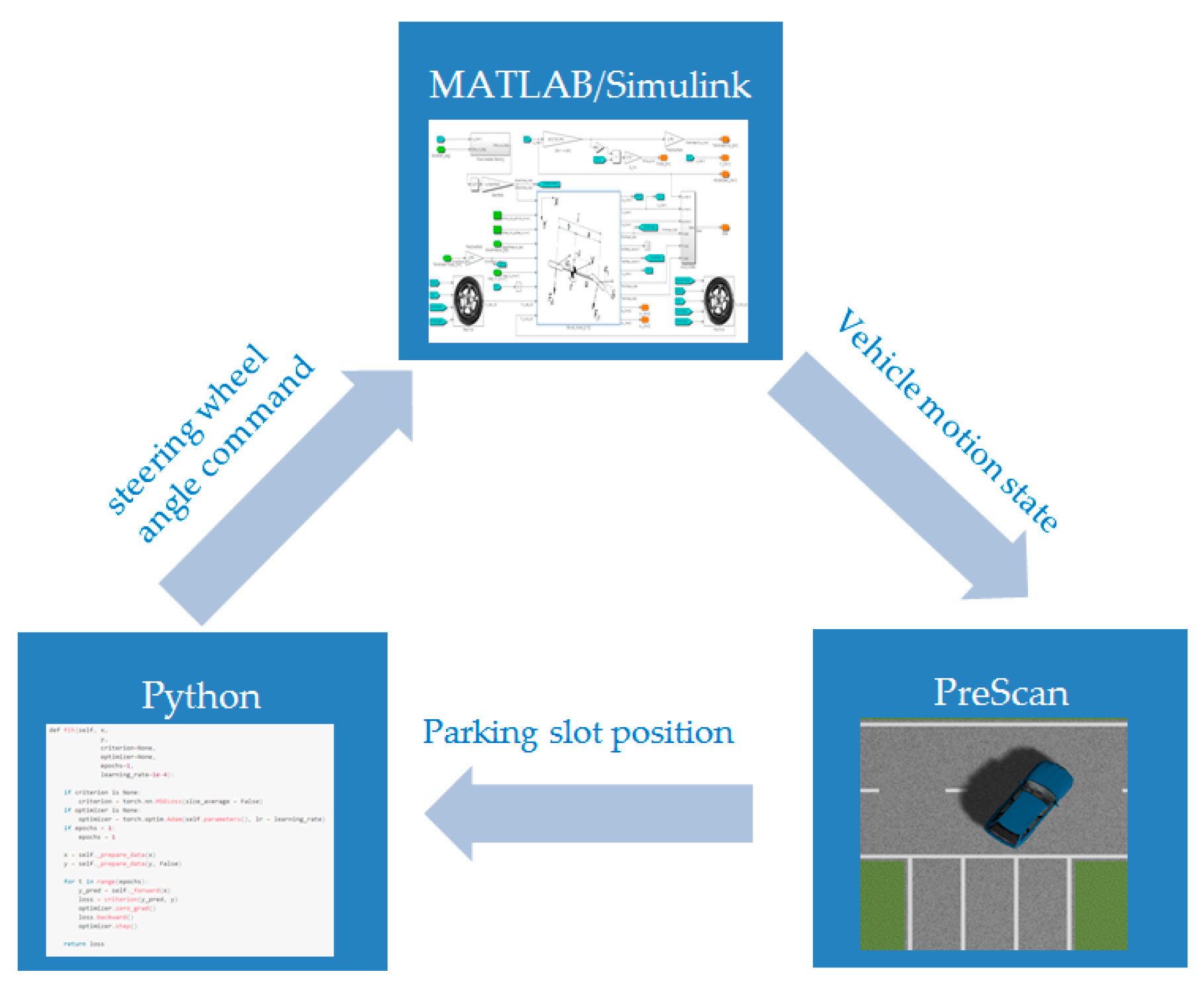 Sensors 19 03996 g010