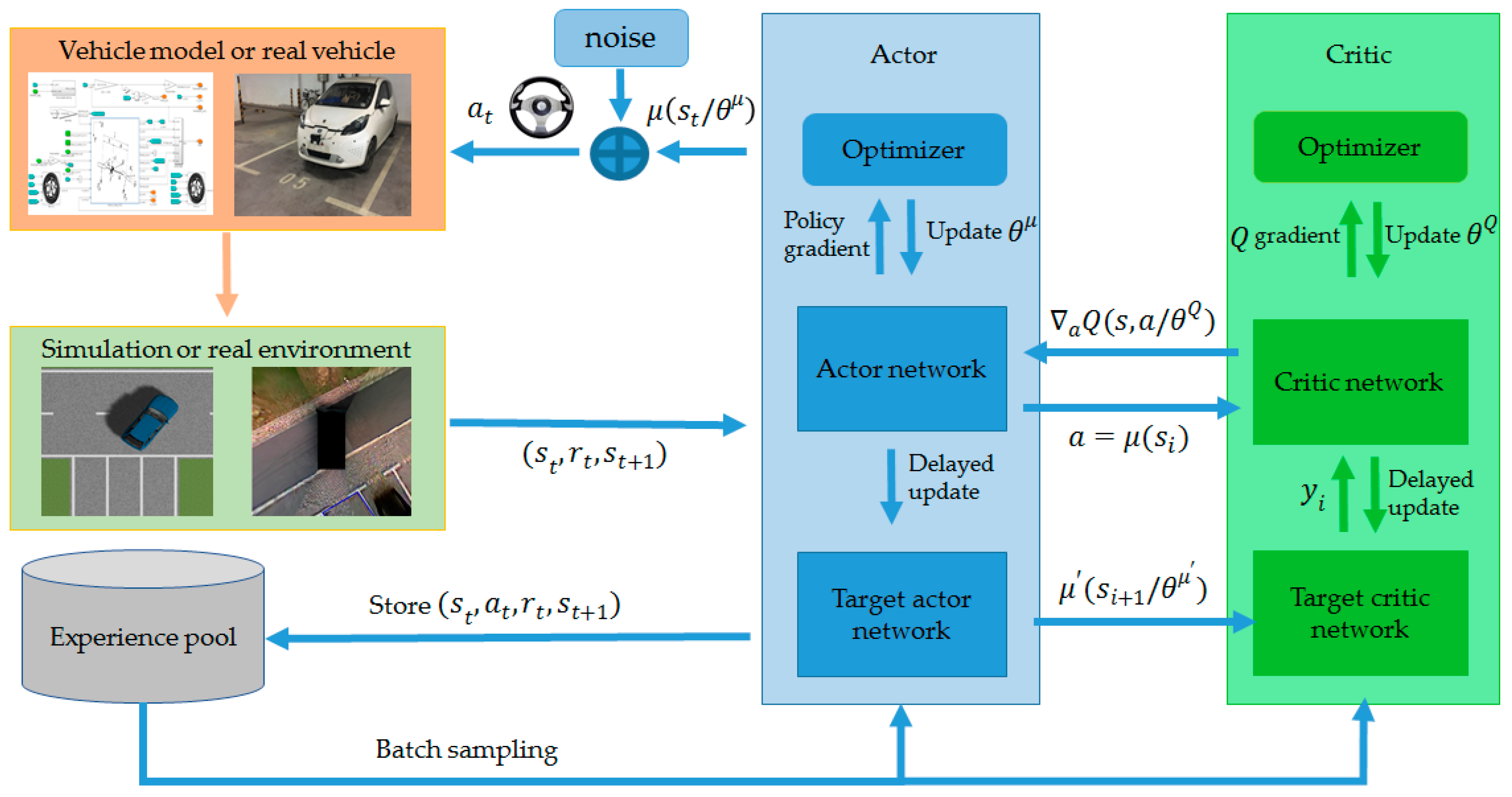 Sensors 19 03996 g011
