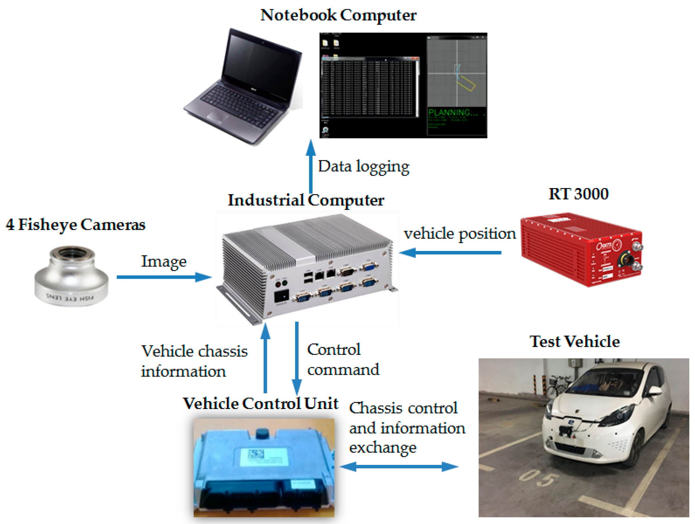 Sensors 19 03996 g017
