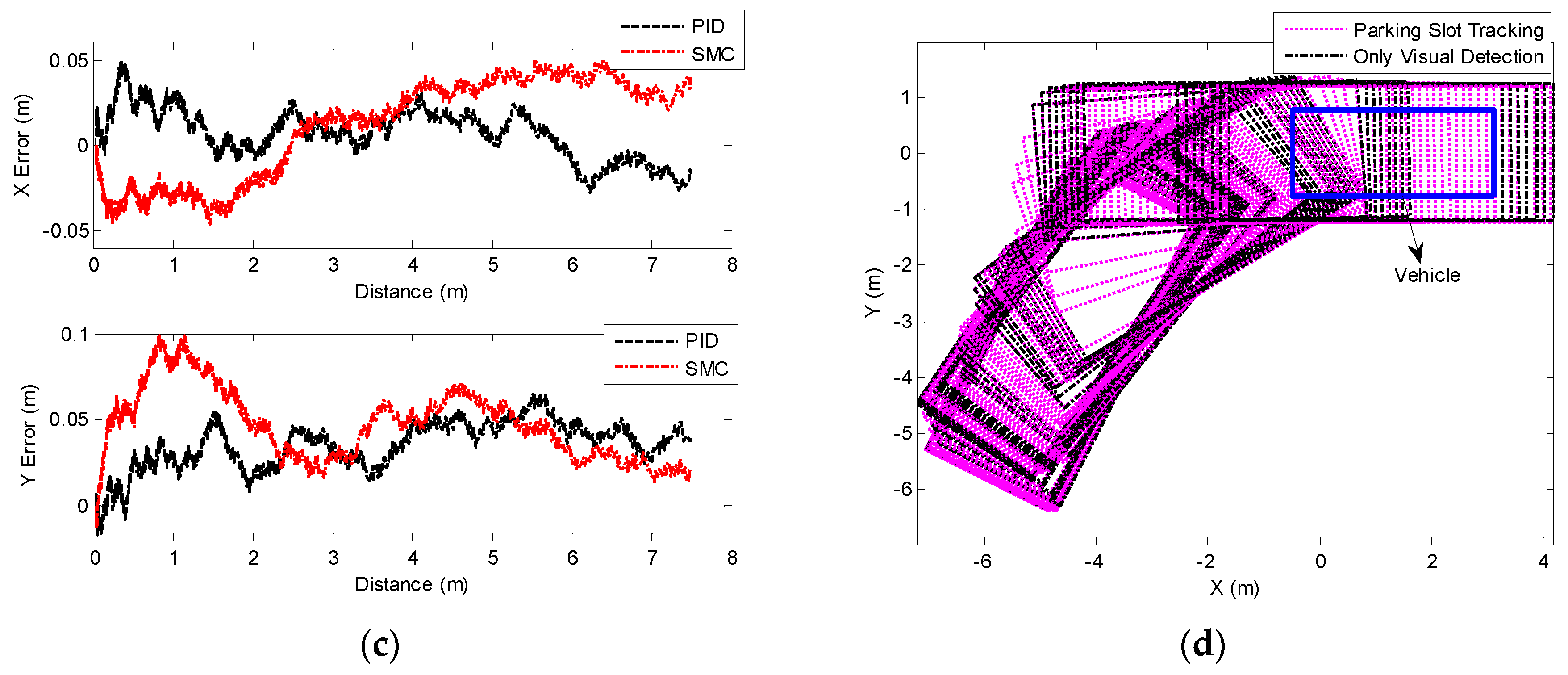 Sensors 19 03996 g020b
