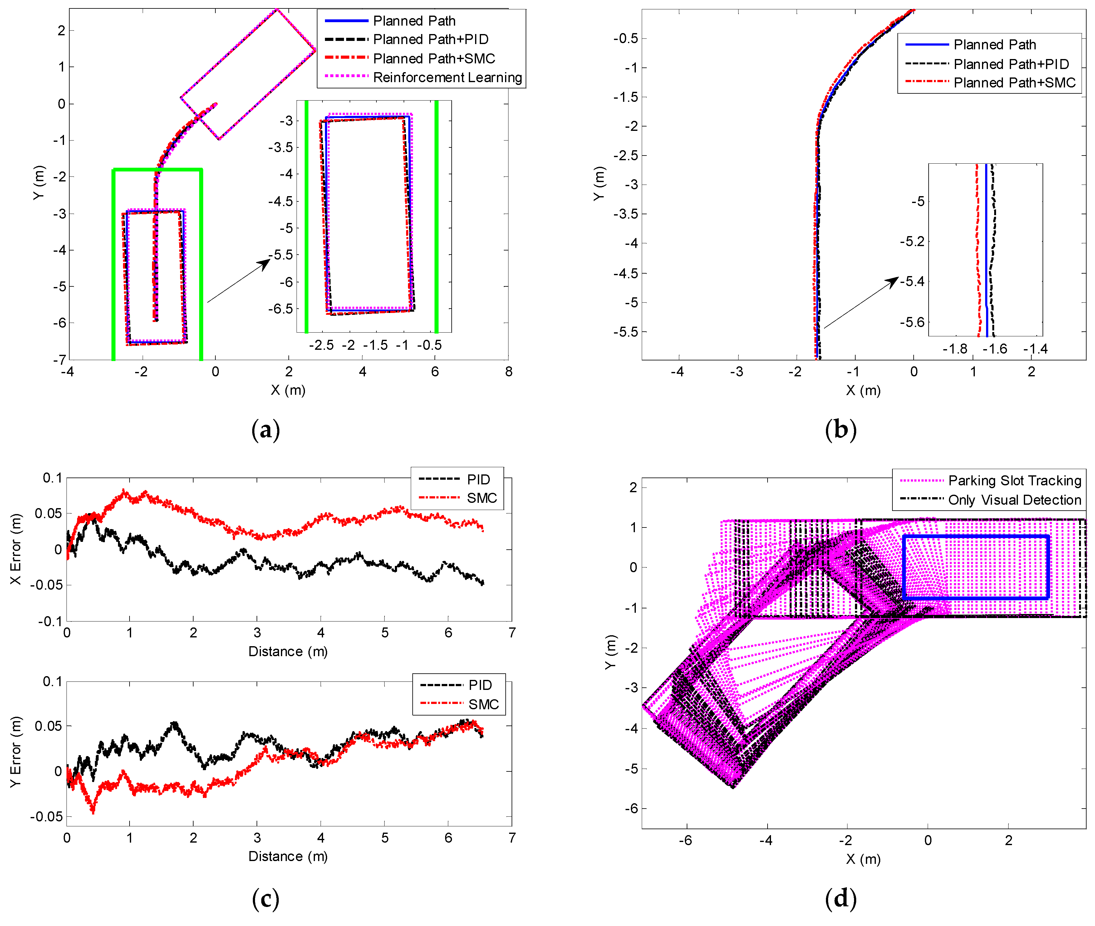 Sensors 19 03996 g021