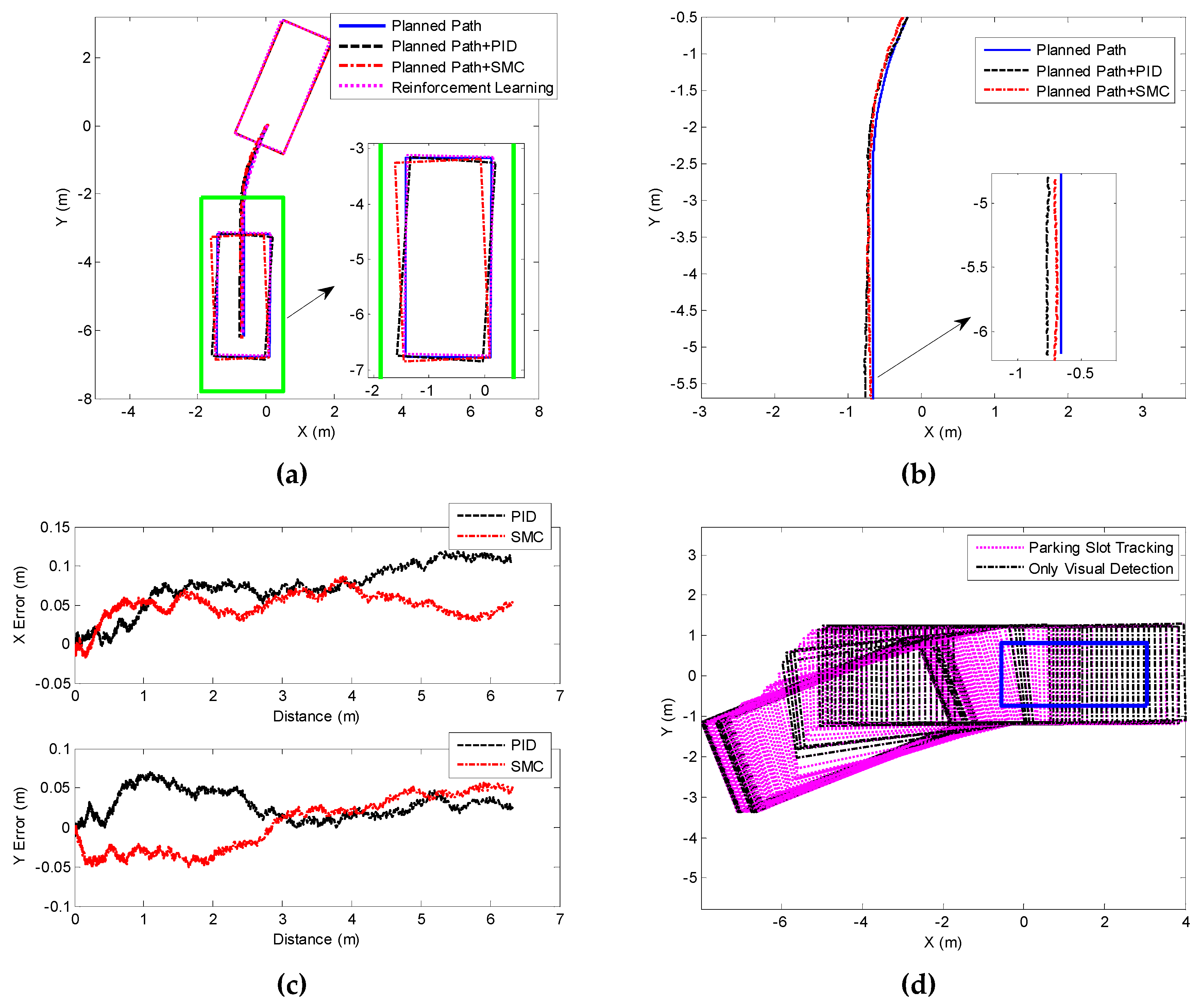 Sensors 19 03996 g022