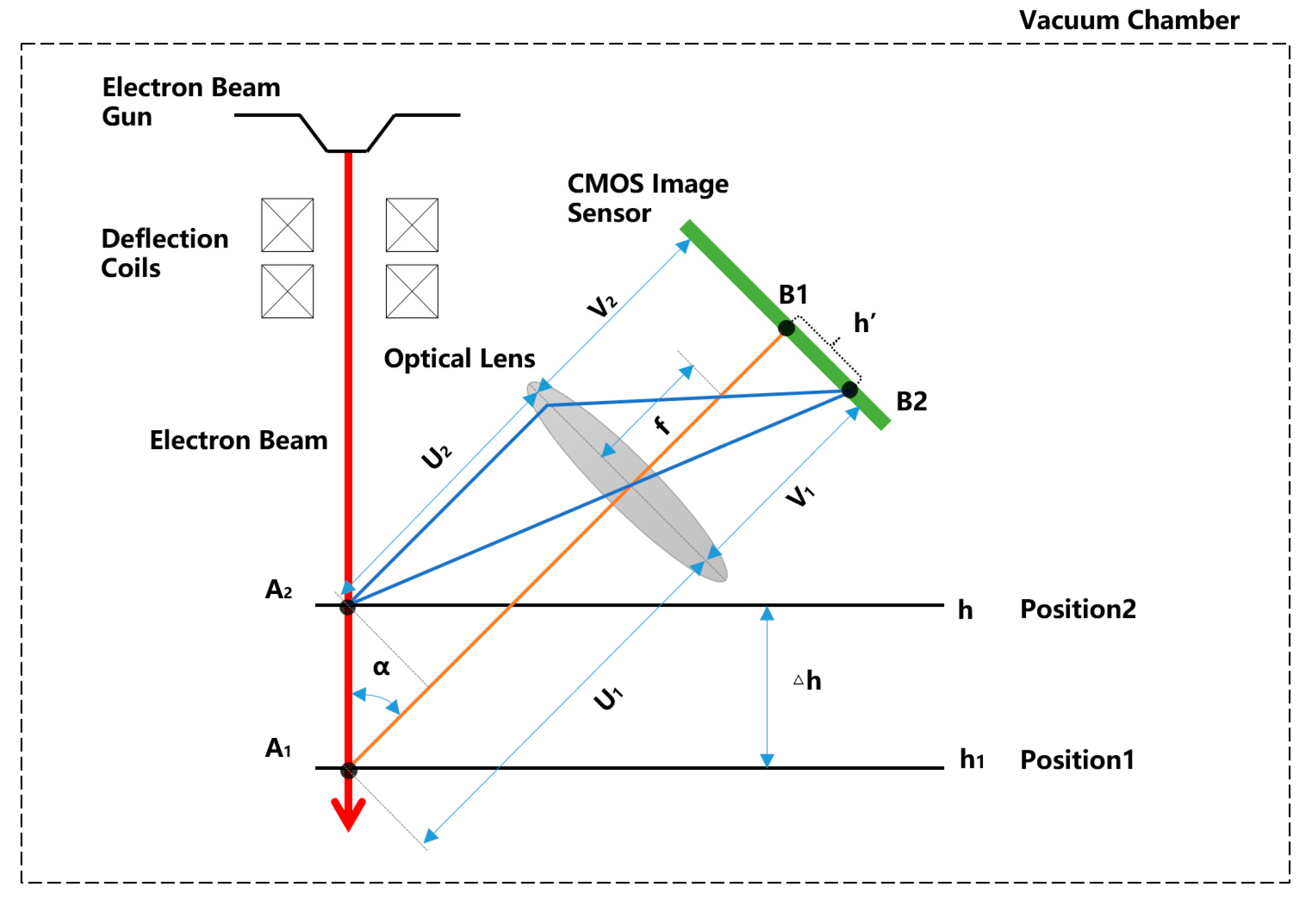 Sensors 19 04001 g001