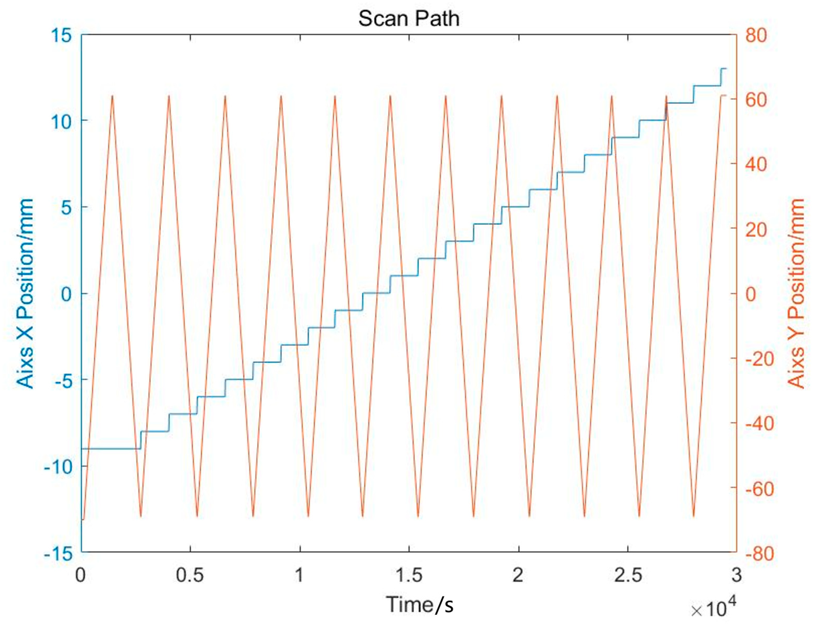Sensors 19 04001 g002