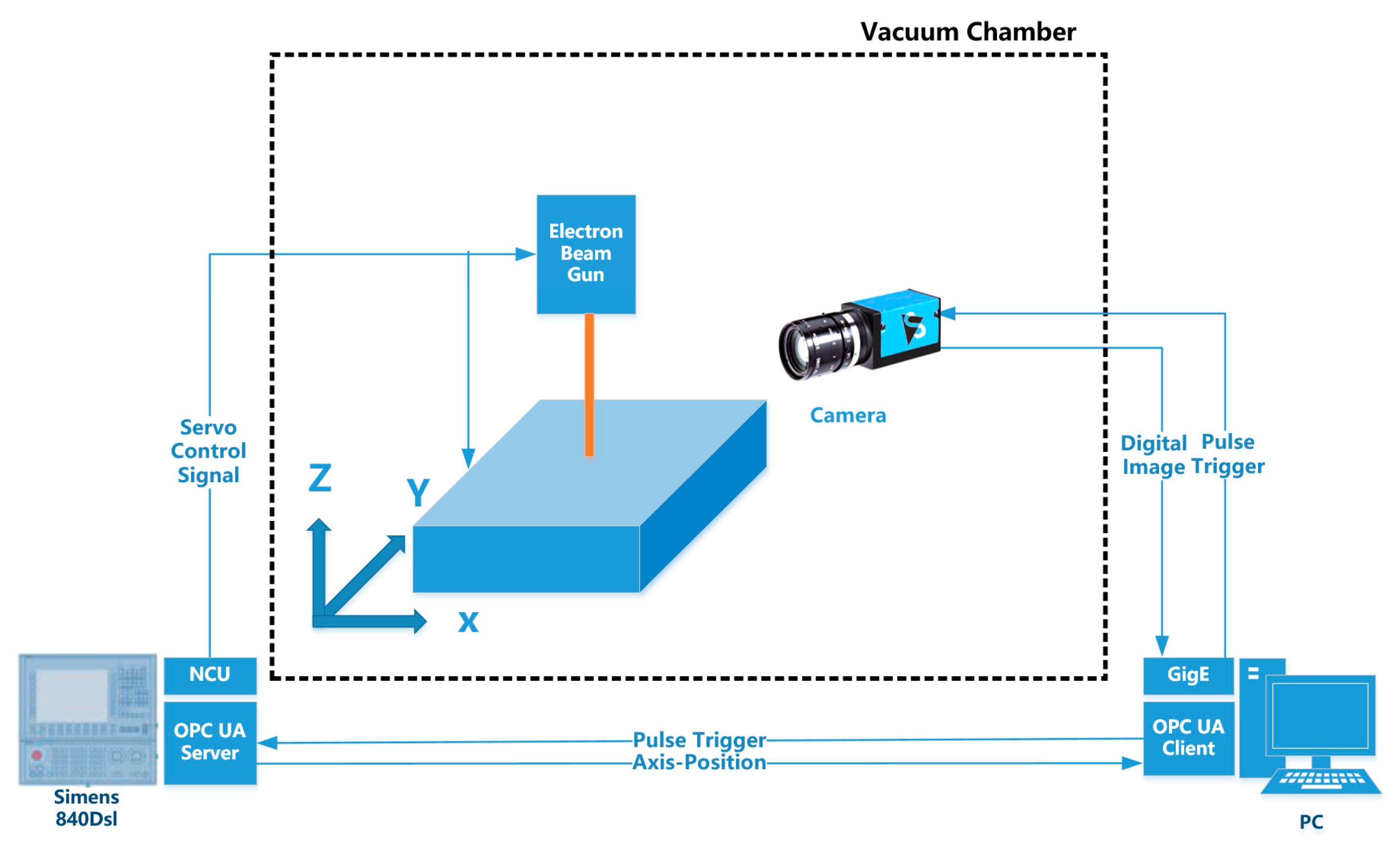 Sensors 19 04001 g003