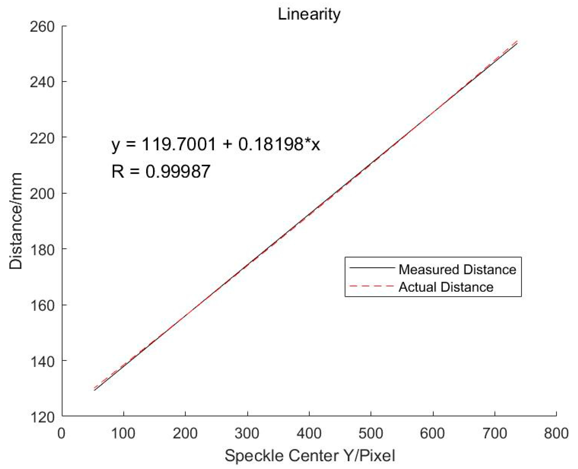 Sensors 19 04001 g007