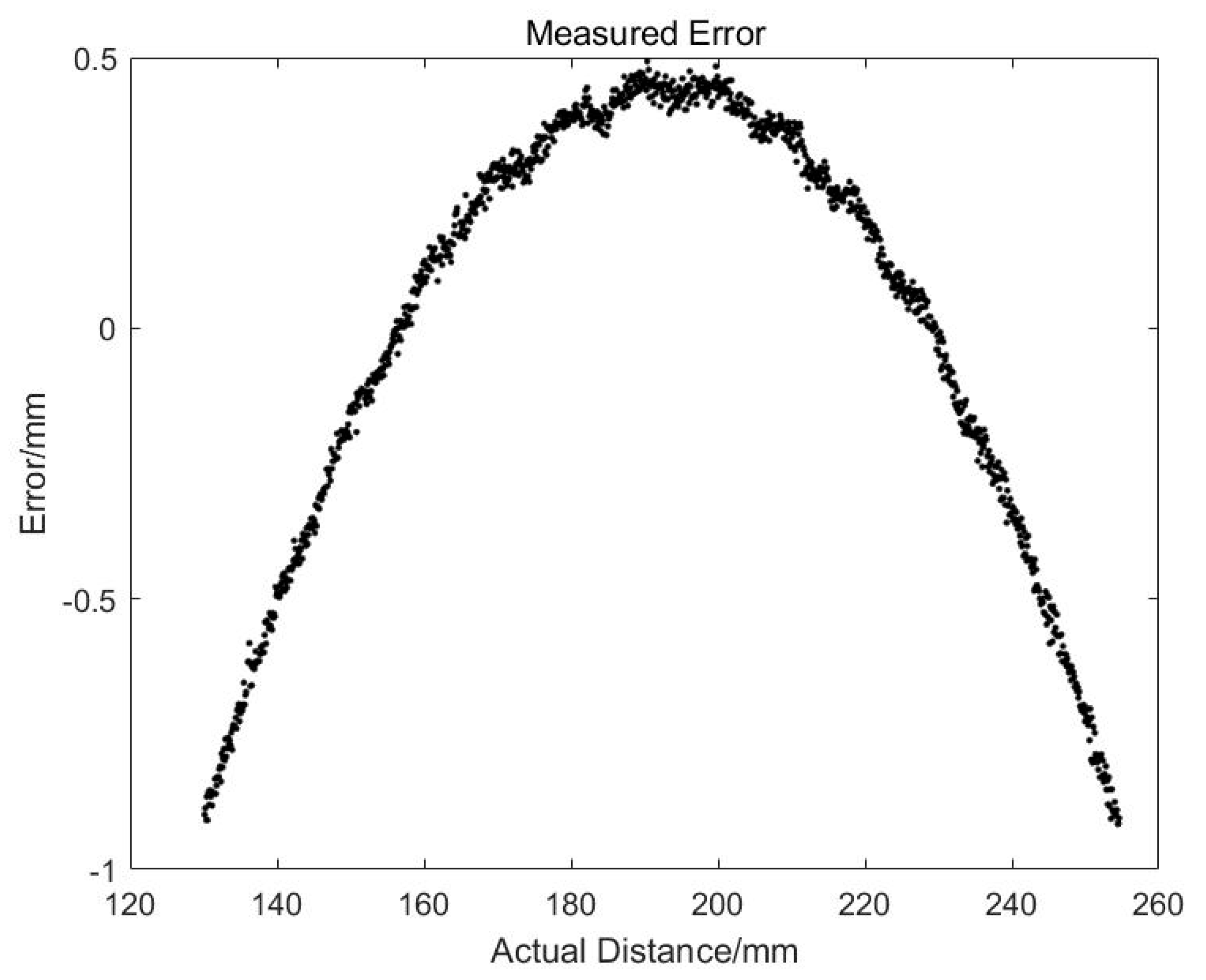 Sensors 19 04001 g008