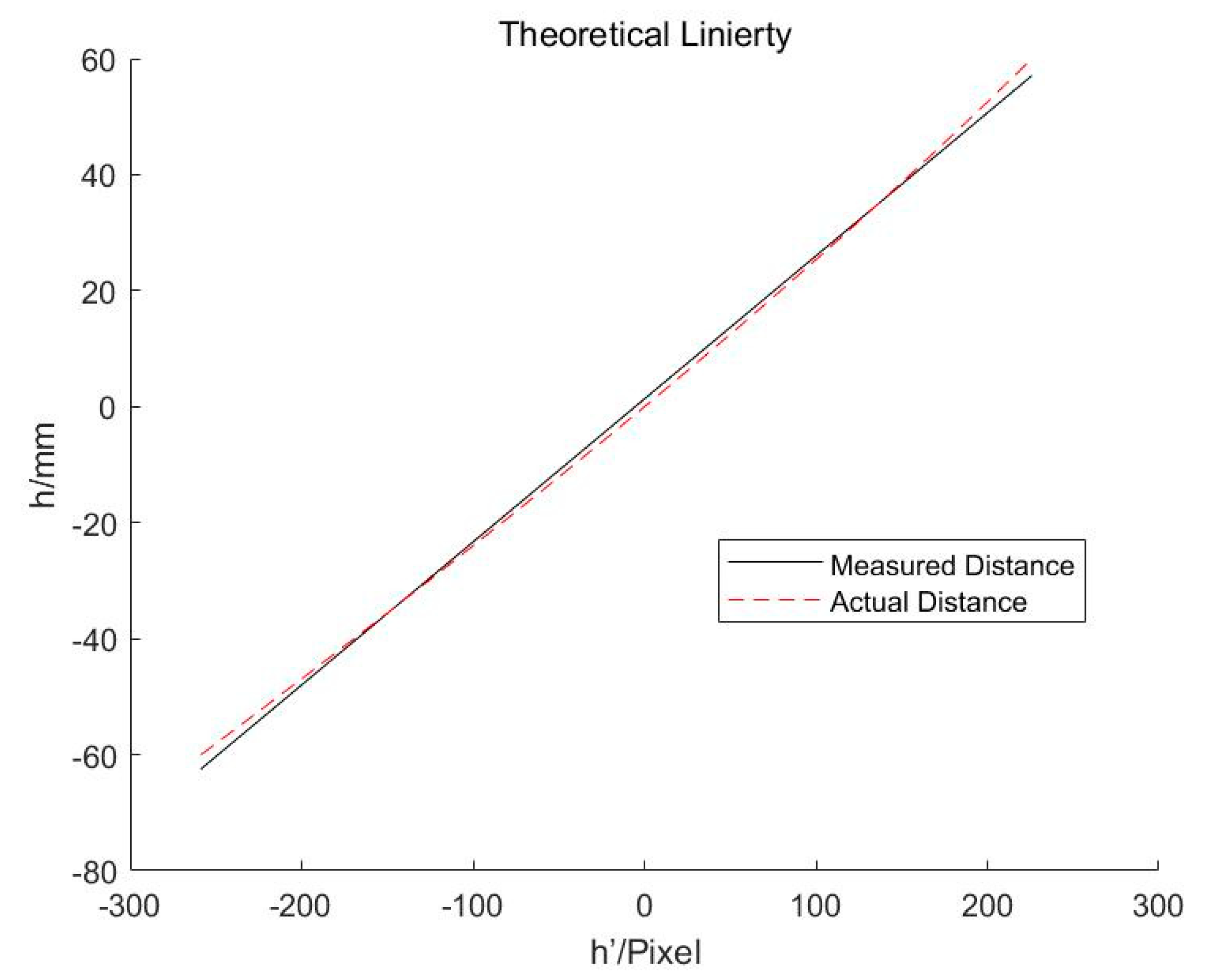Sensors 19 04001 g010