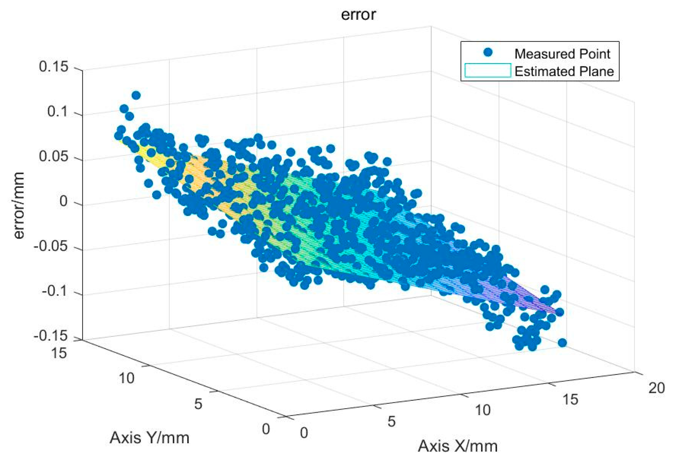 Sensors 19 04001 g017