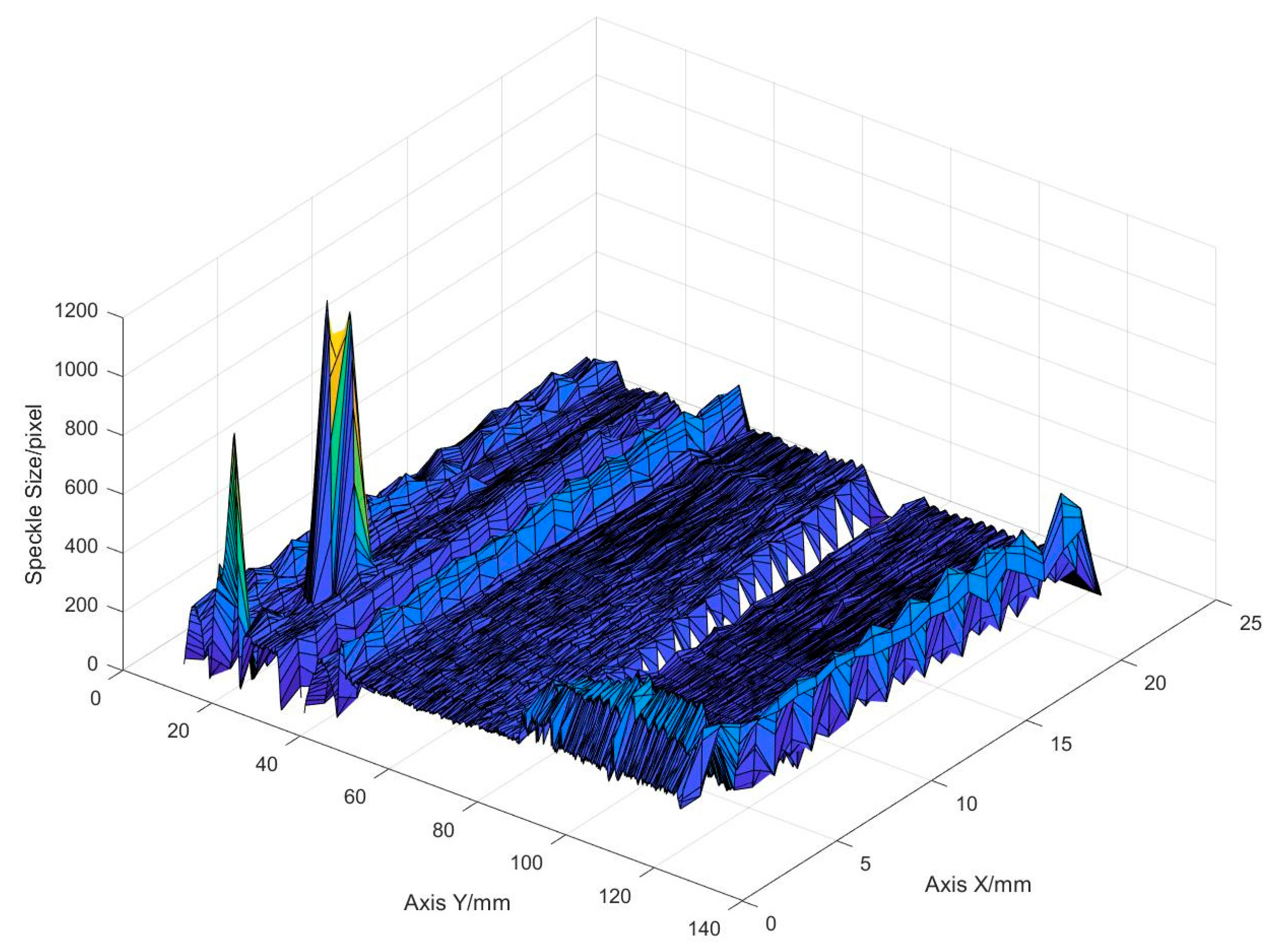 Sensors 19 04001 g020