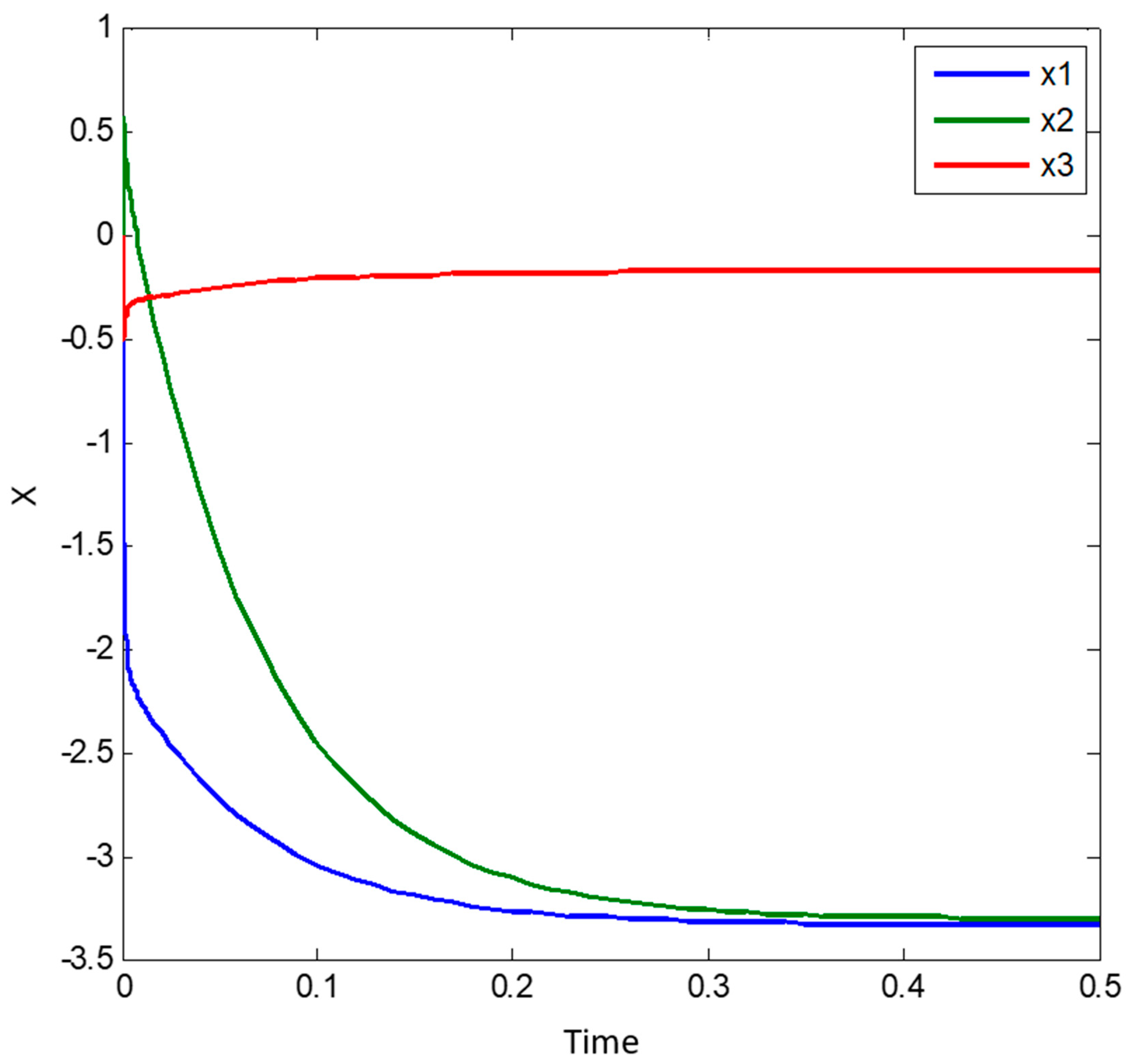 Sensors 19 04002 g004
