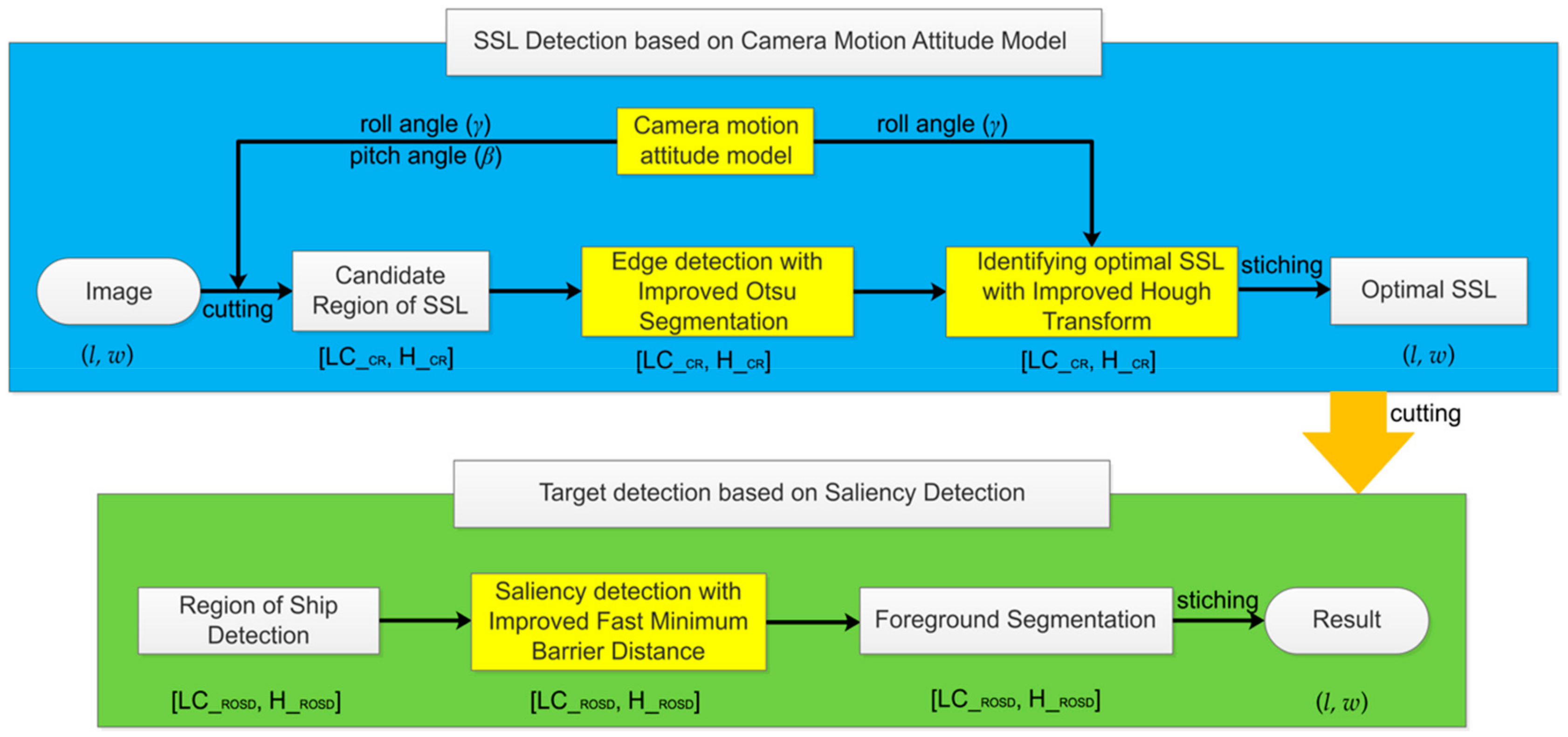 Sensors 19 04004 g001