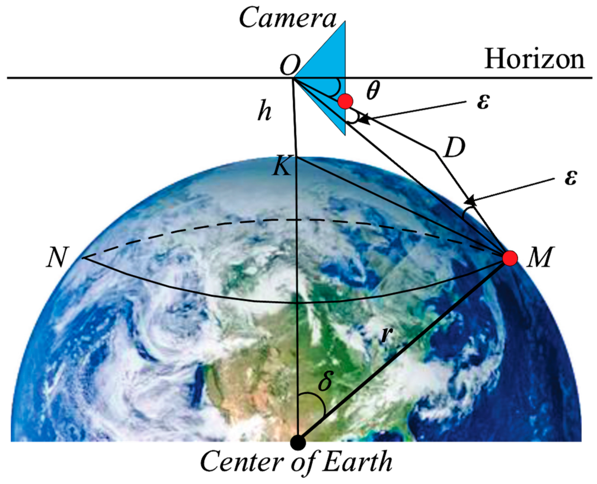 Sensors 19 04004 g002