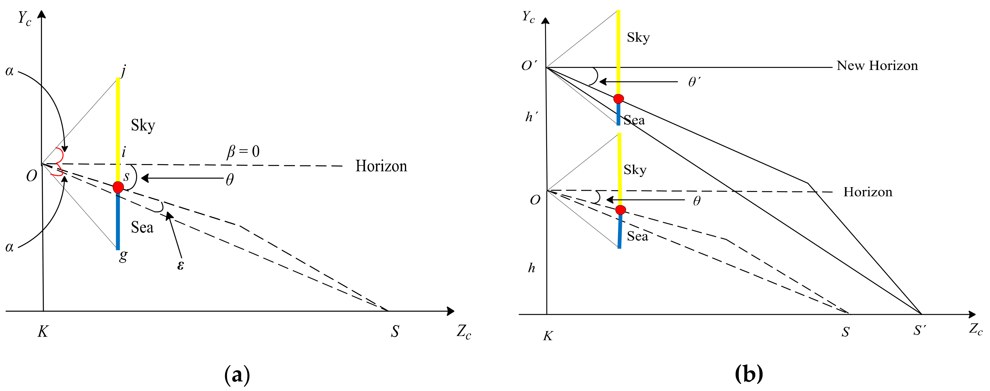 Sensors 19 04004 g003