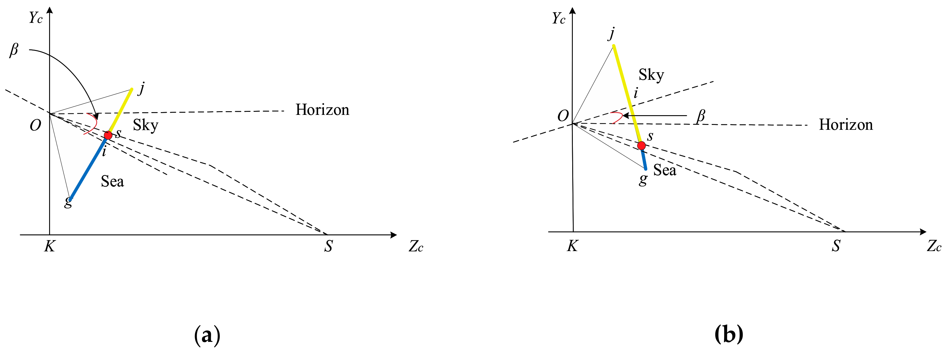 Sensors 19 04004 g004