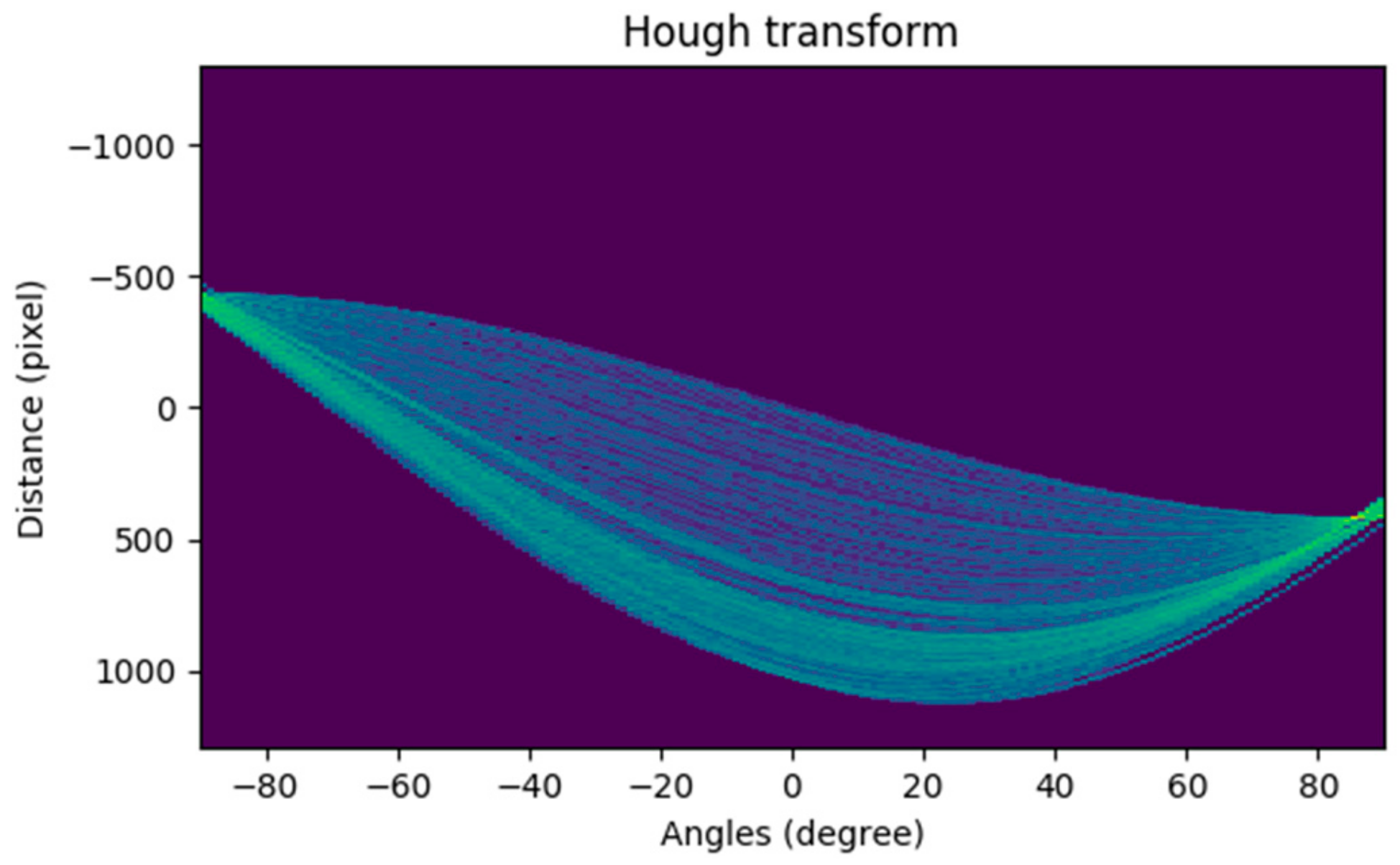 Sensors 19 04004 g008