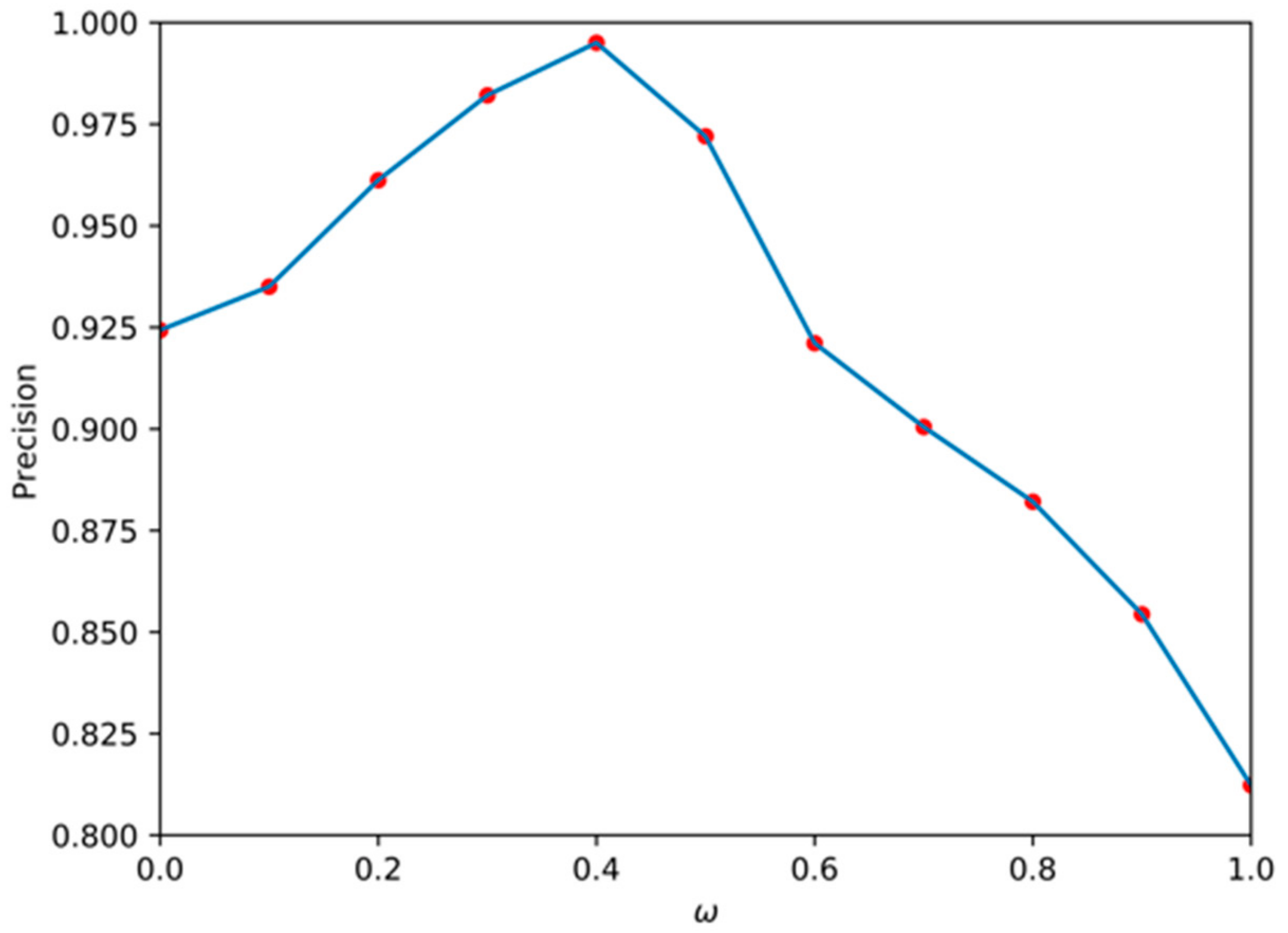 Sensors 19 04004 g011