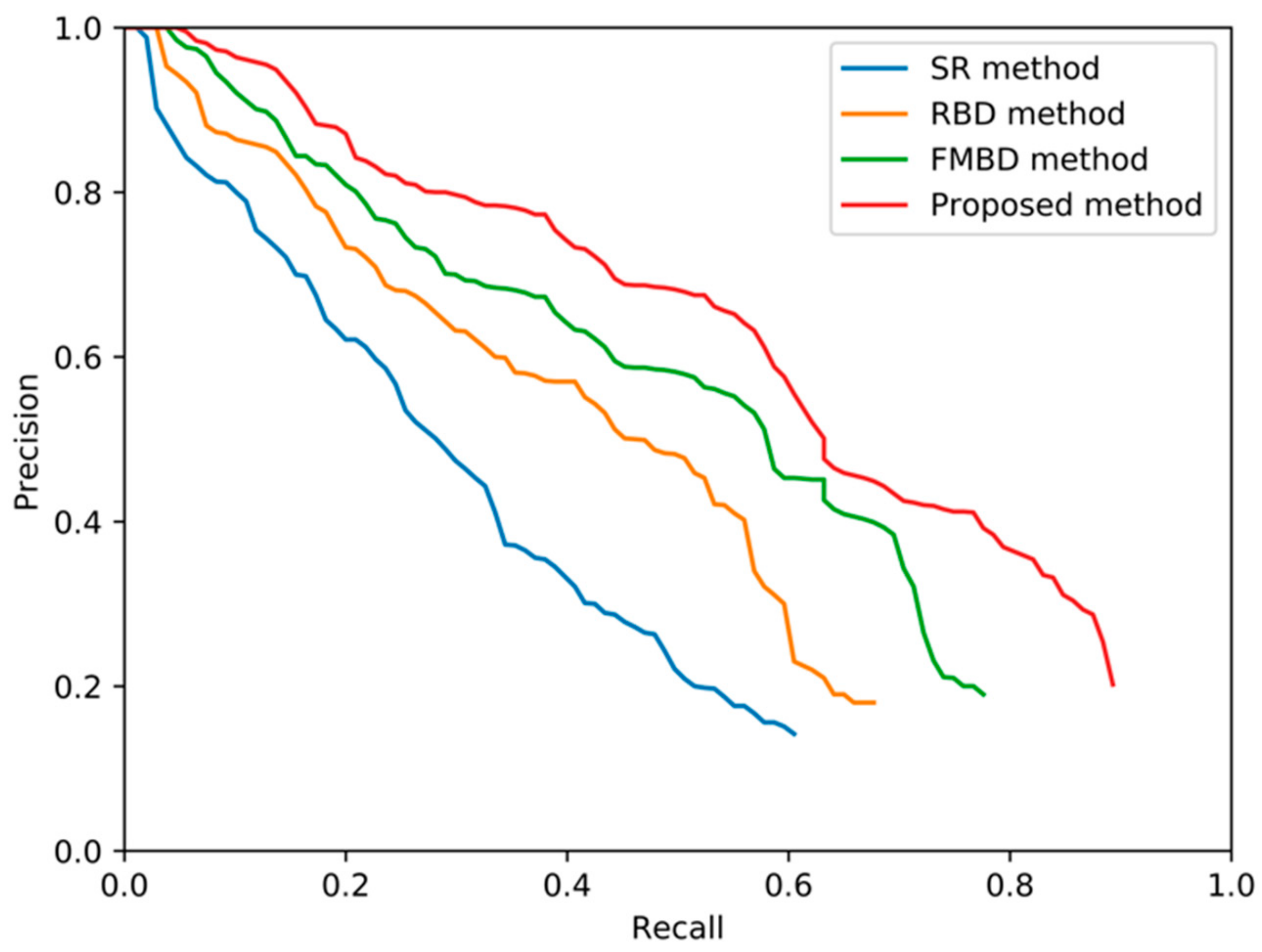 Sensors 19 04004 g012