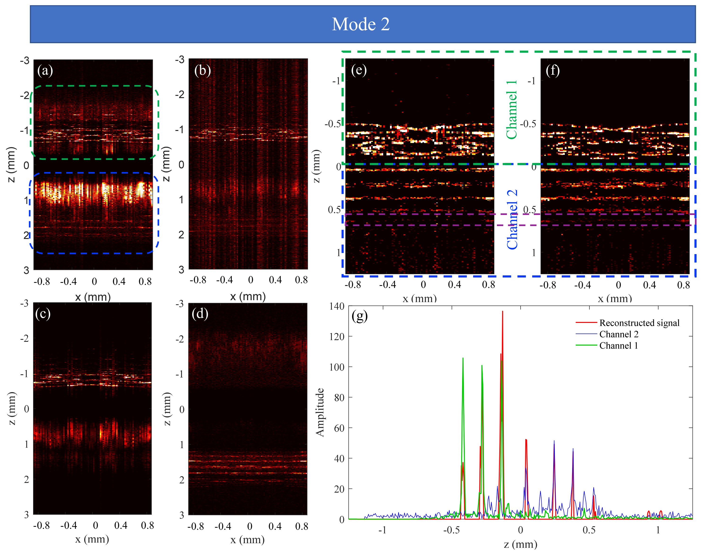 Sensors 19 04006 g008