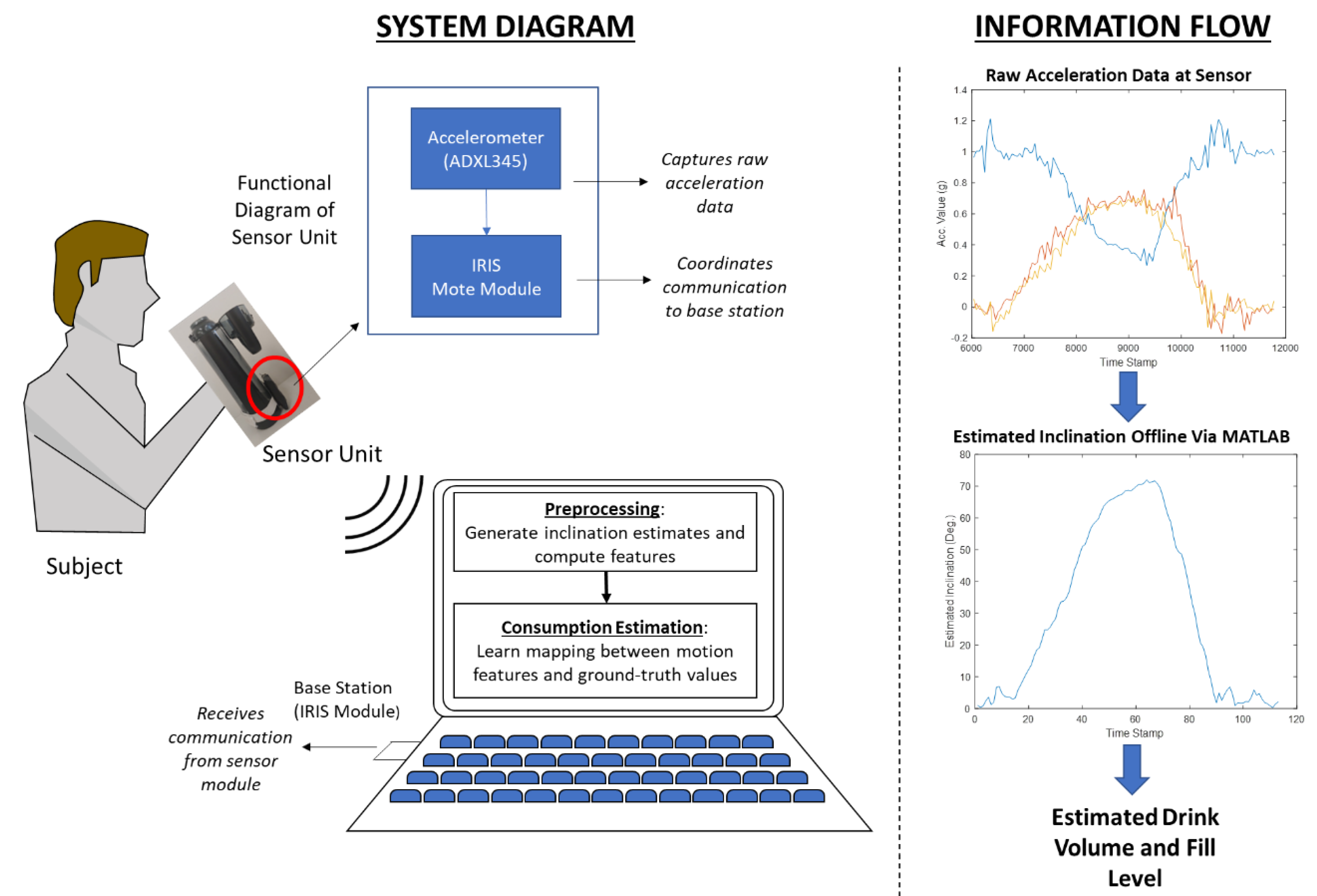 Sensors 19 04008 g003
