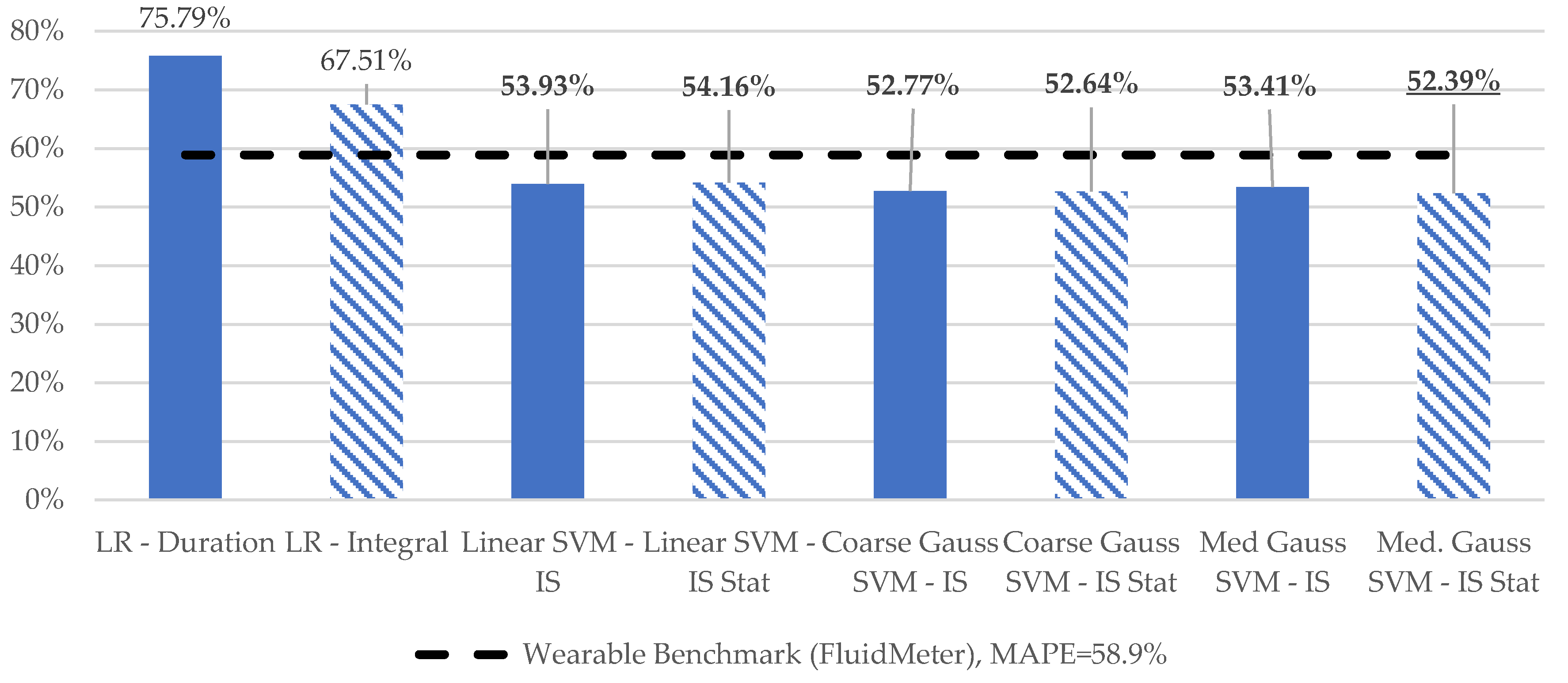 Sensors 19 04008 g007