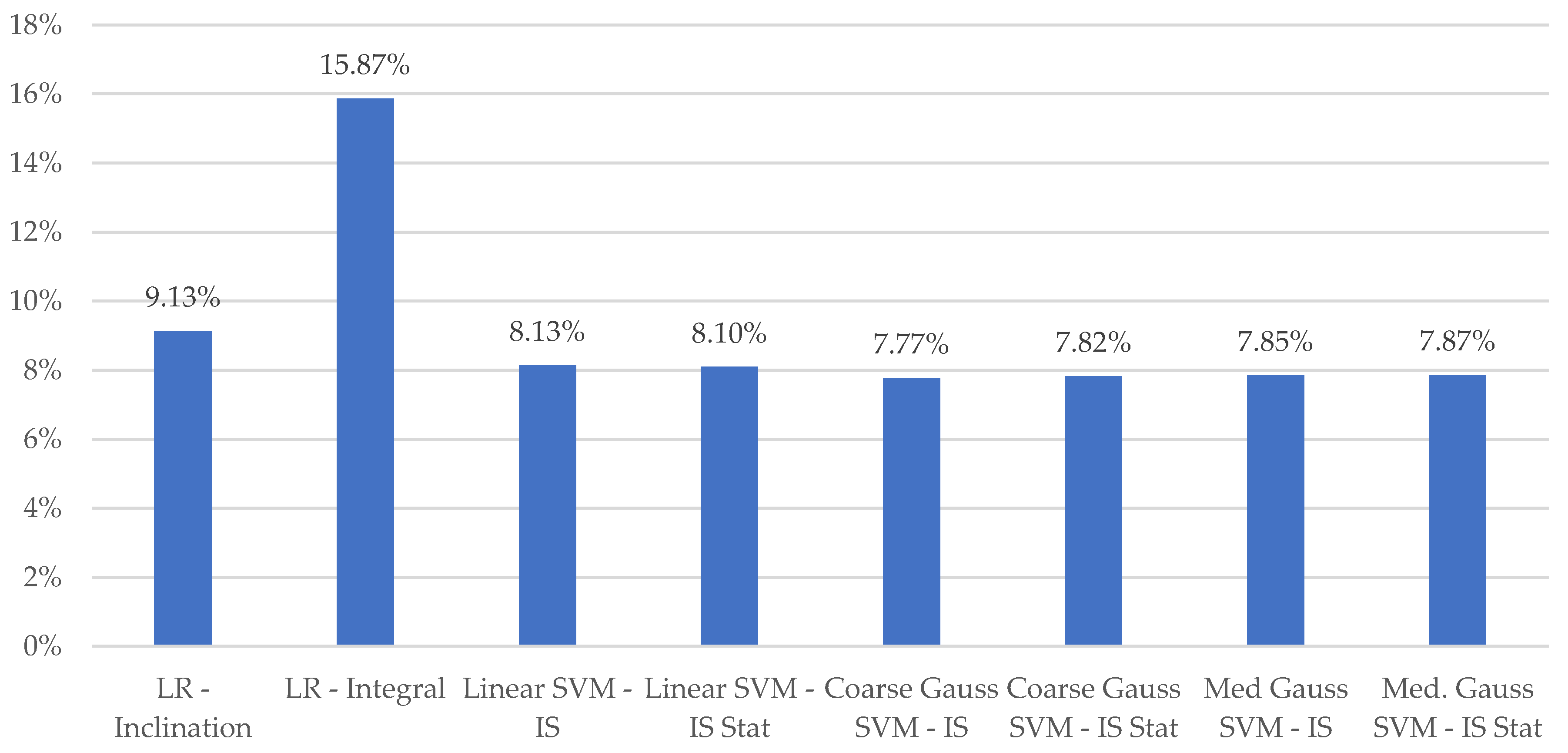 Sensors 19 04008 g010