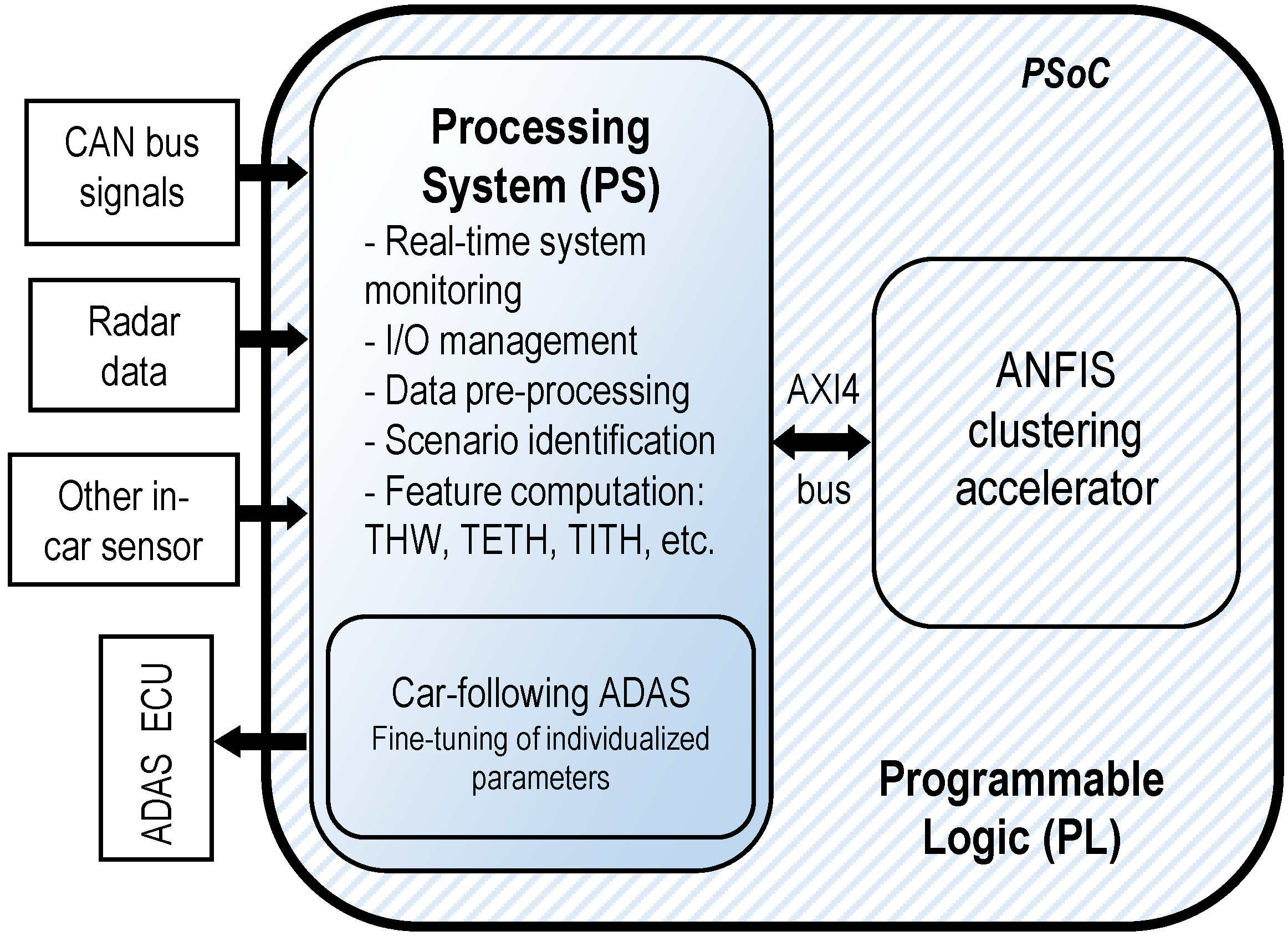 Sensors 19 04011 g002