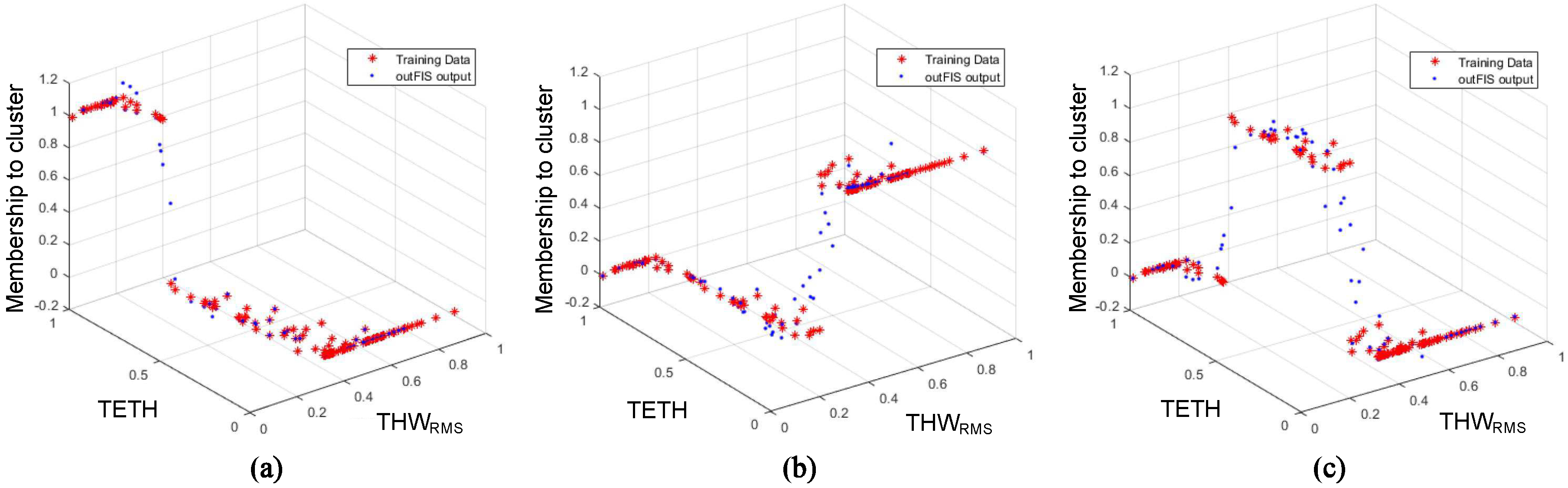 Sensors 19 04011 g007