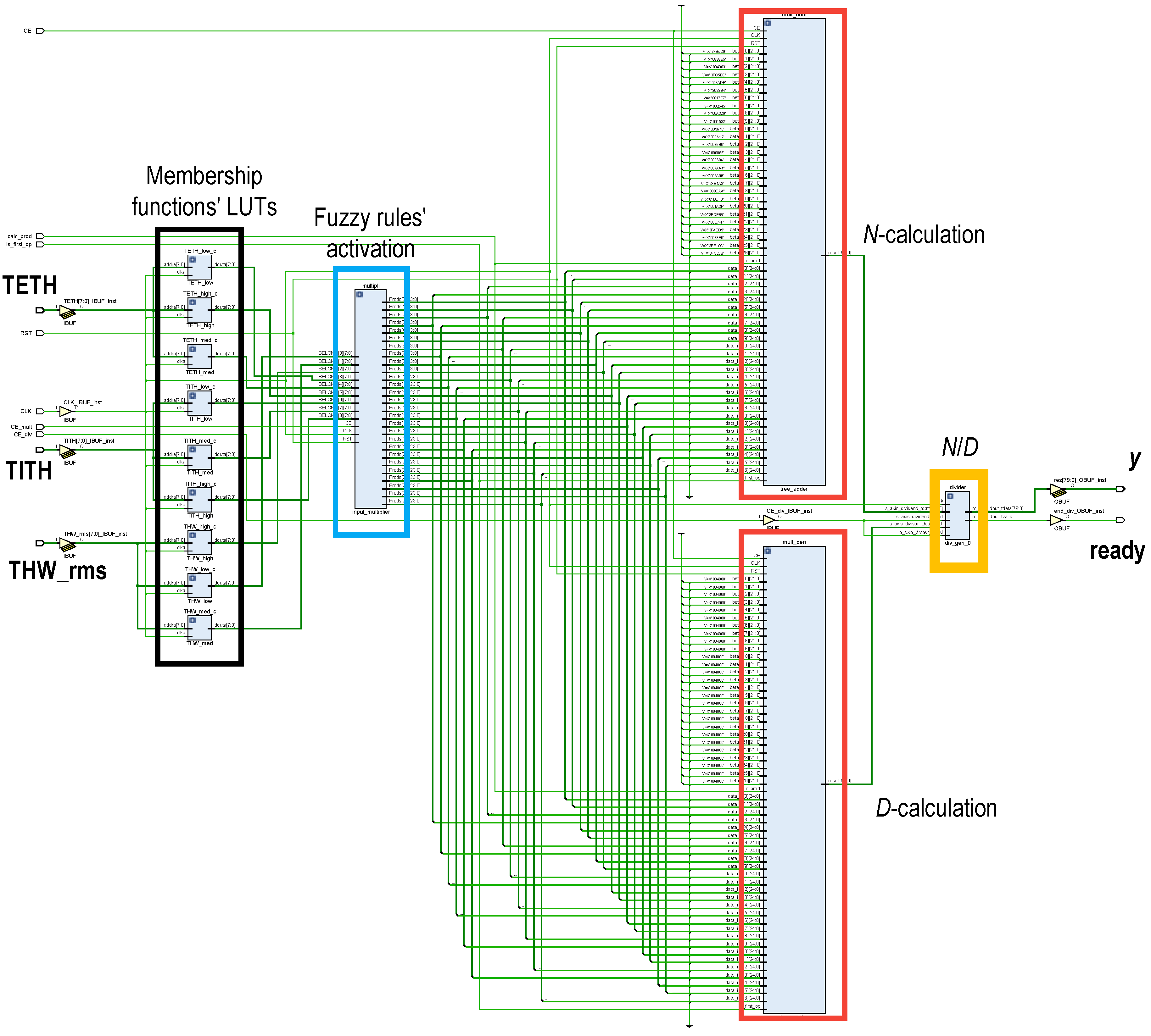 Sensors 19 04011 g008
