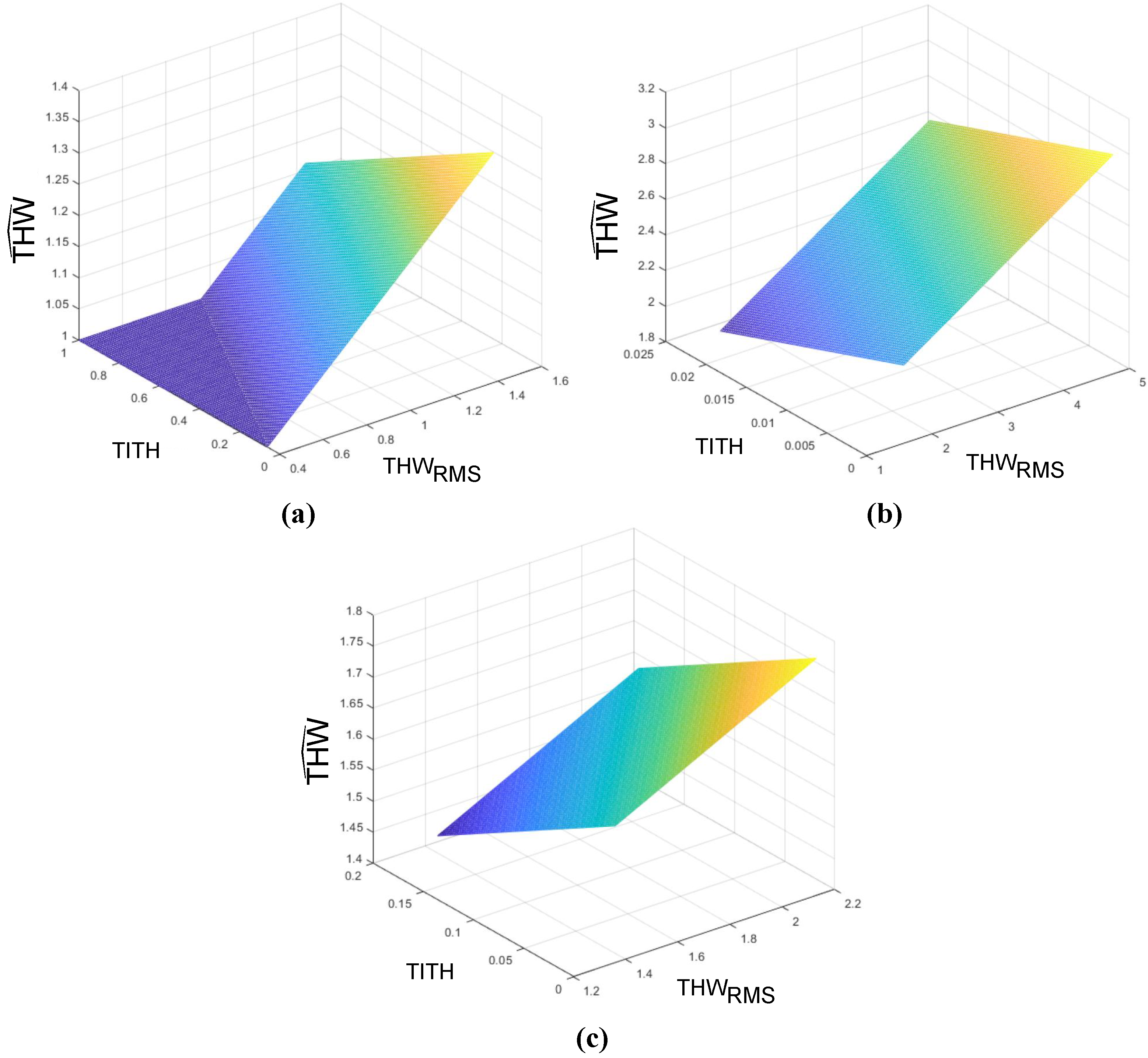 Sensors 19 04011 g013