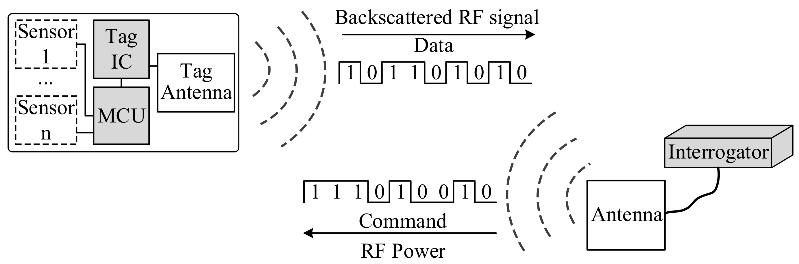 Sensors 19 04012 g002
