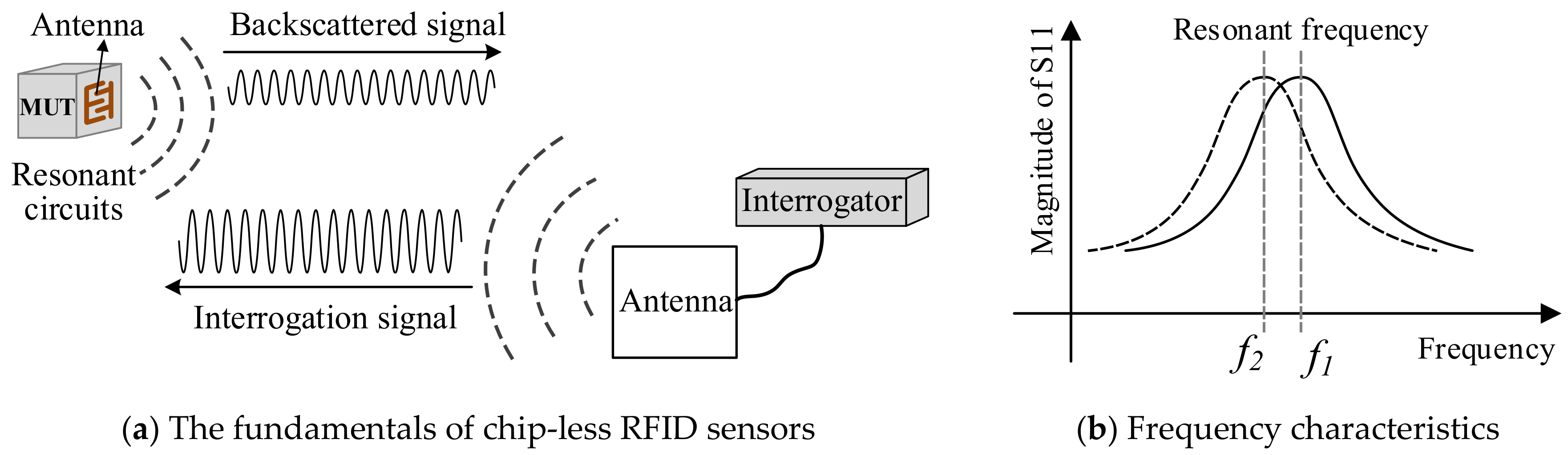 Sensors 19 04012 g003